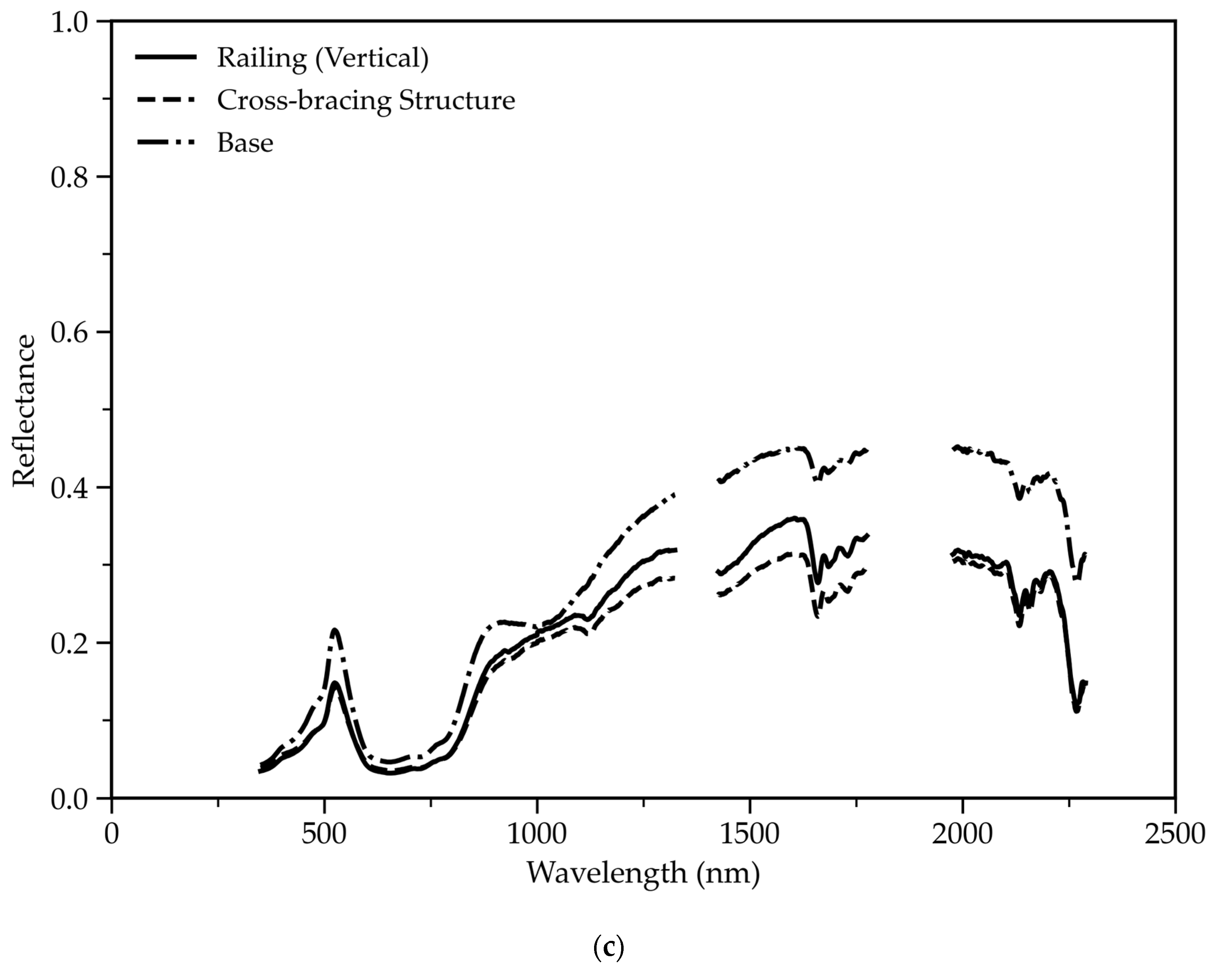 Remotesensing 18 00631 g012b Remotesensing 18 00631 g012b