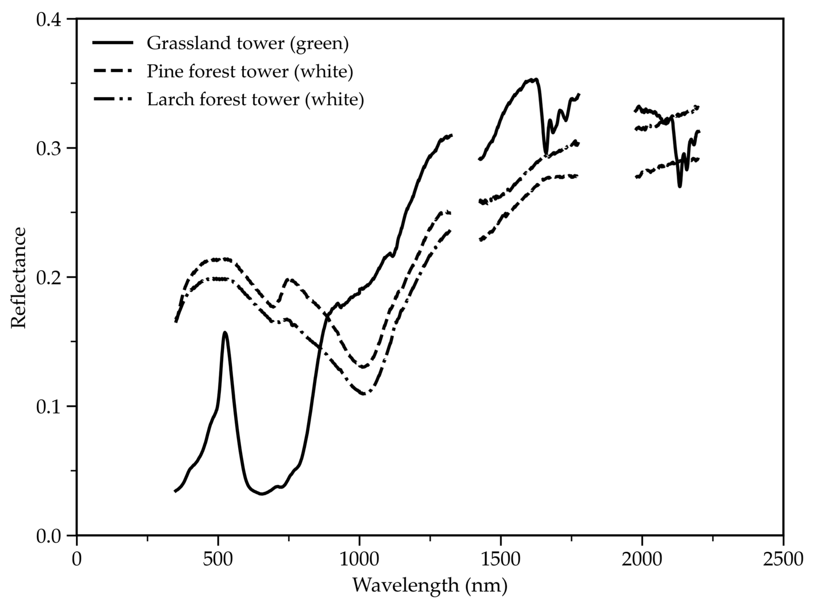 Remotesensing 18 00631 g013 Remotesensing 18 00631 g013