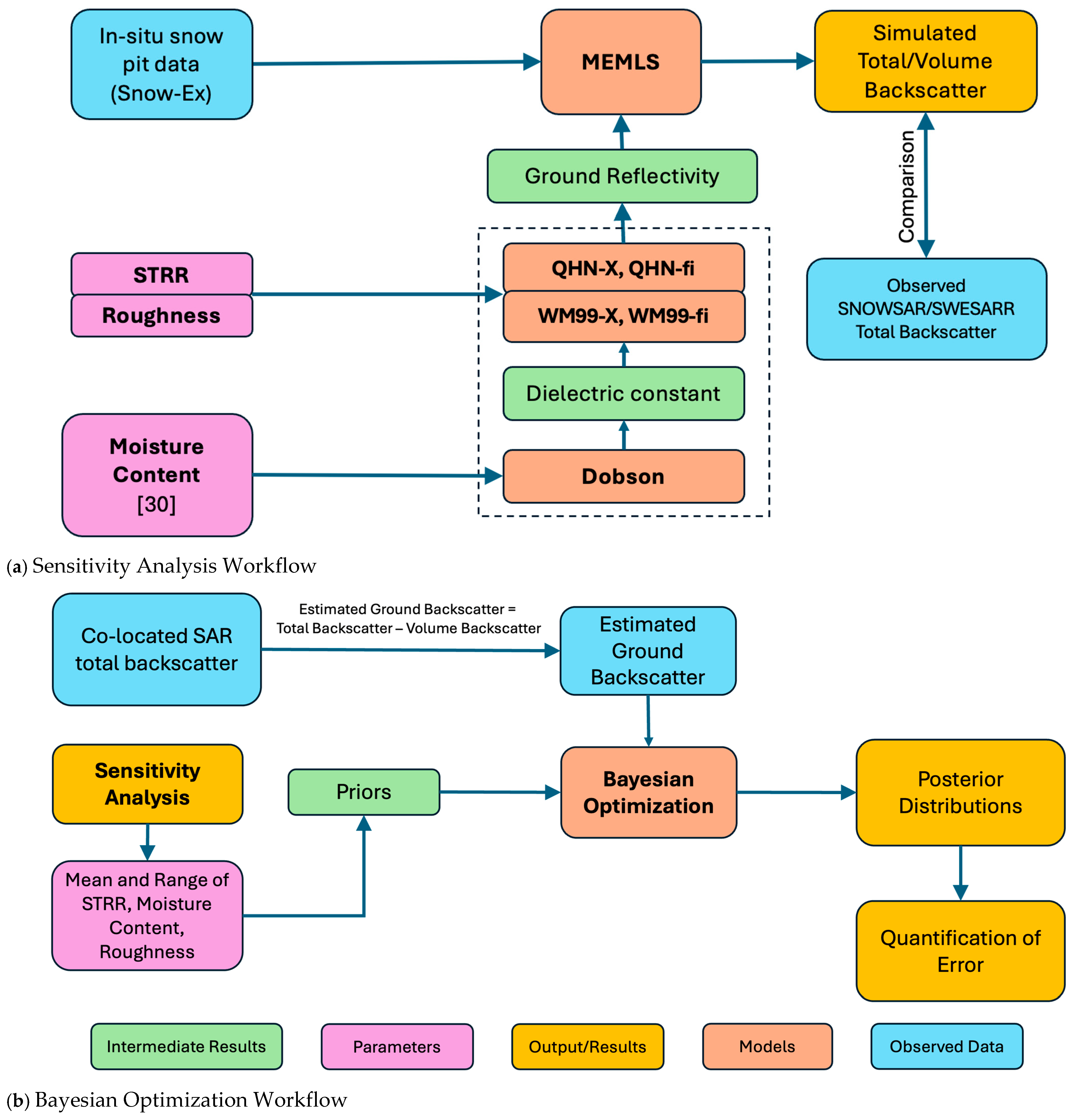 Remotesensing 18 00634 g003