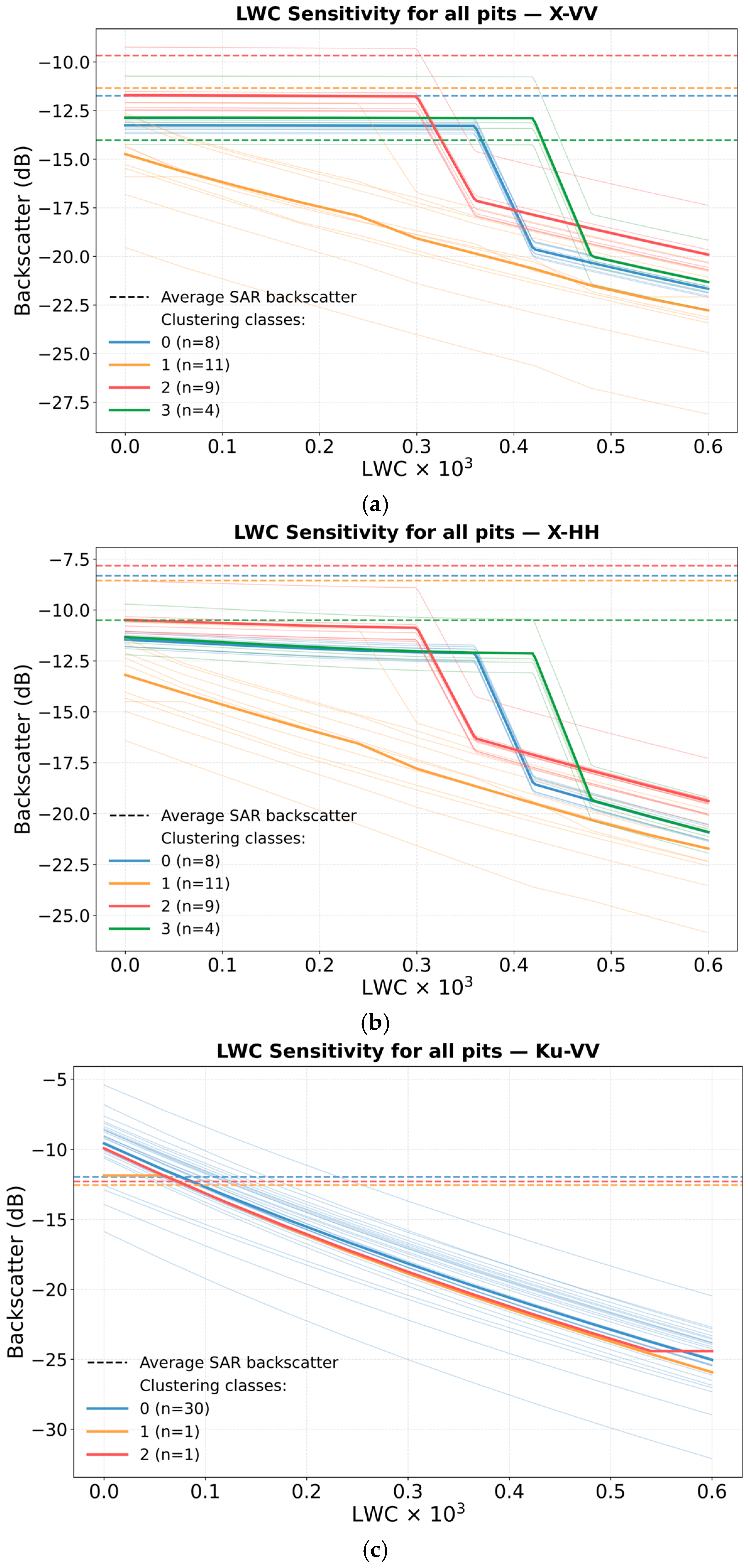 Remotesensing 18 00634 g005