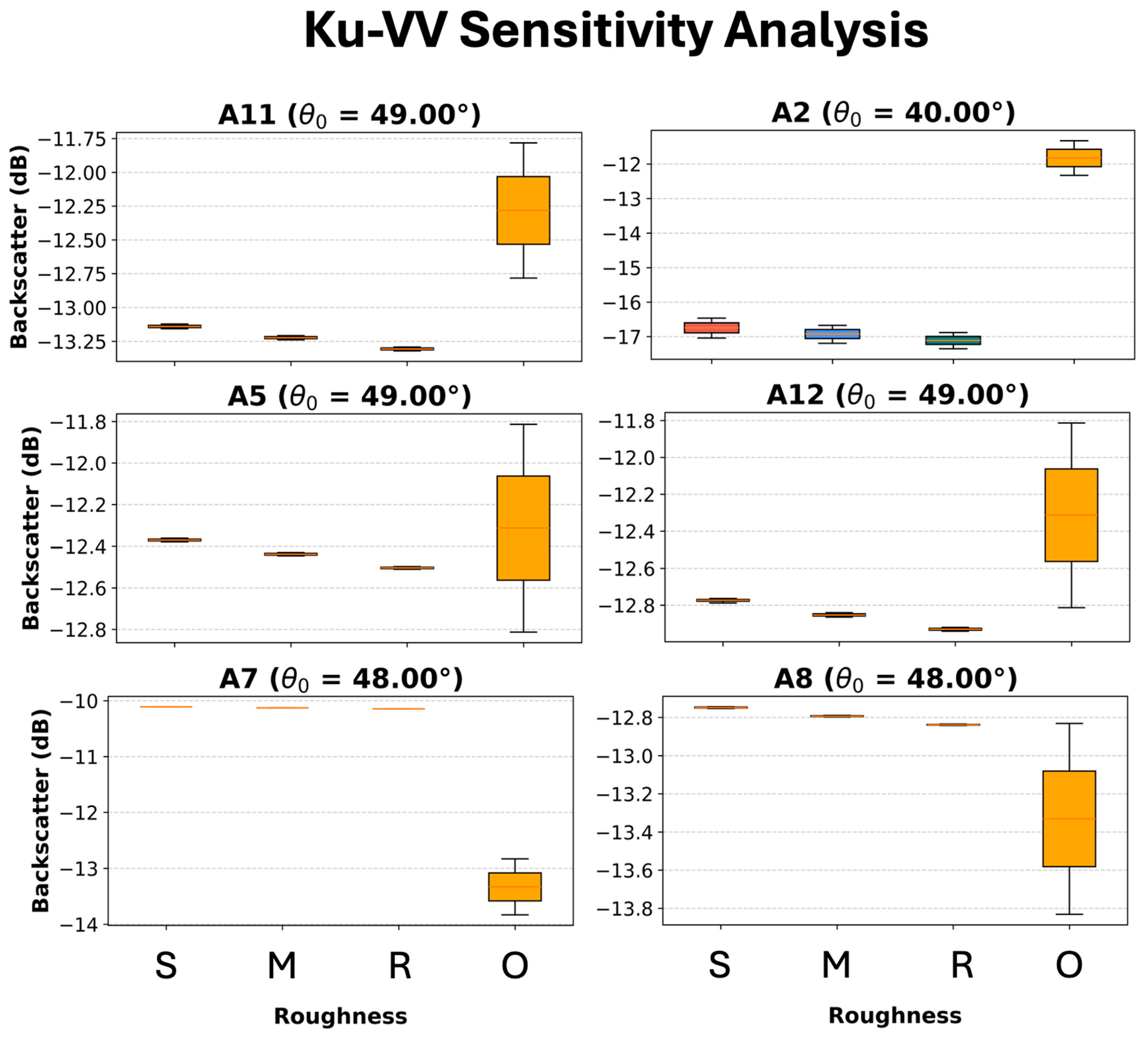 Remotesensing 18 00634 g006
