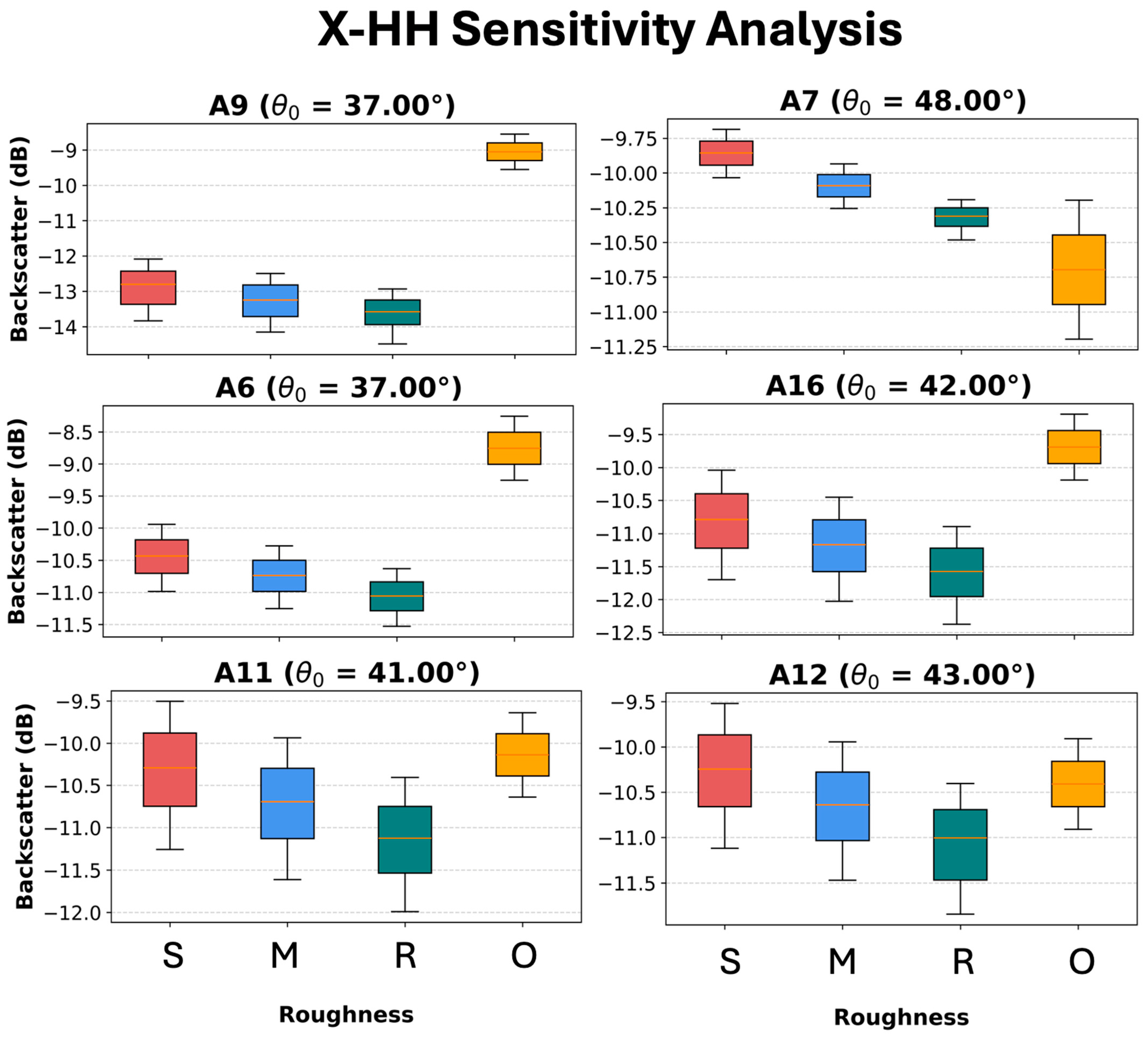 Remotesensing 18 00634 g007