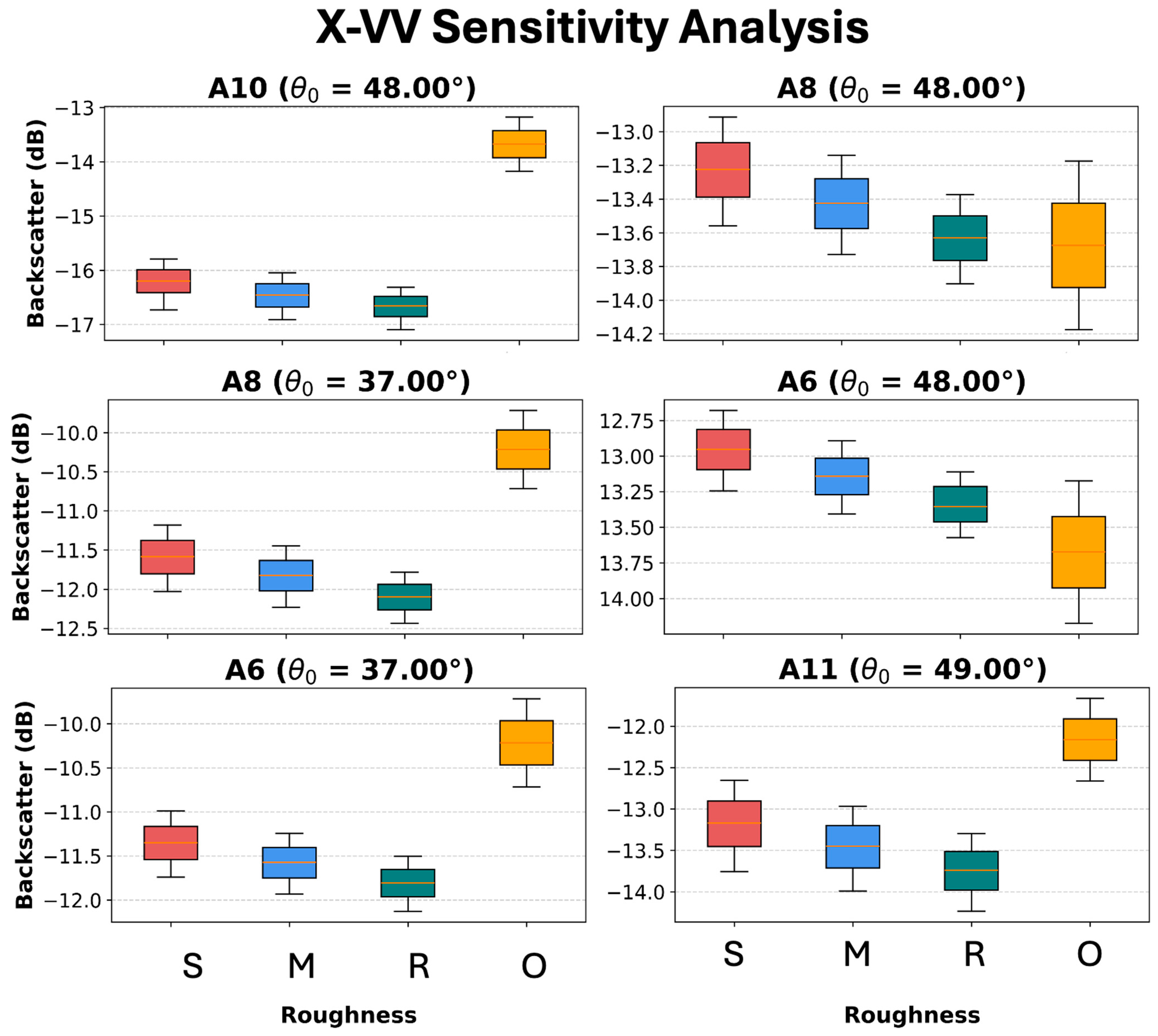 Remotesensing 18 00634 g008