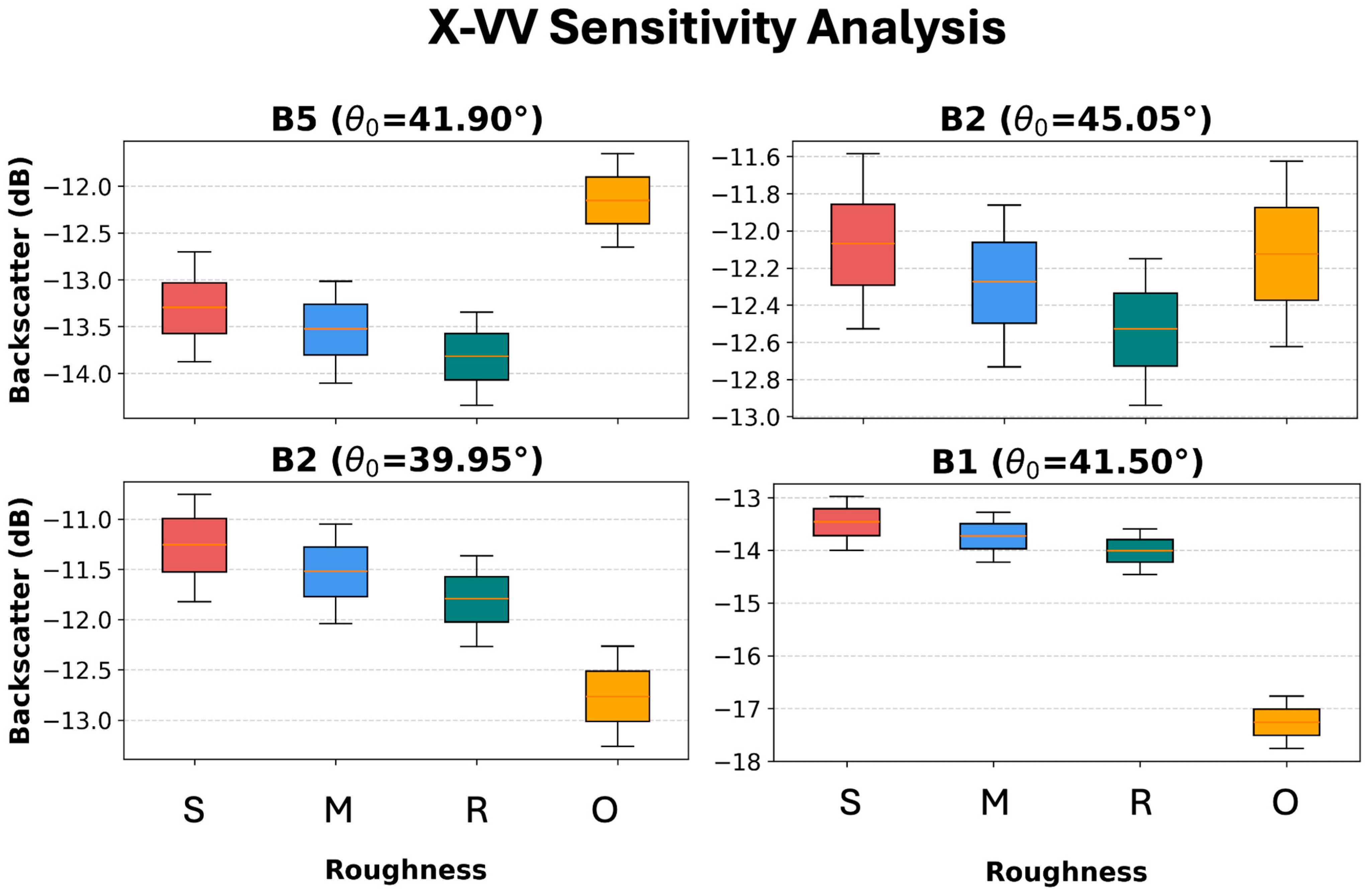 Remotesensing 18 00634 g009