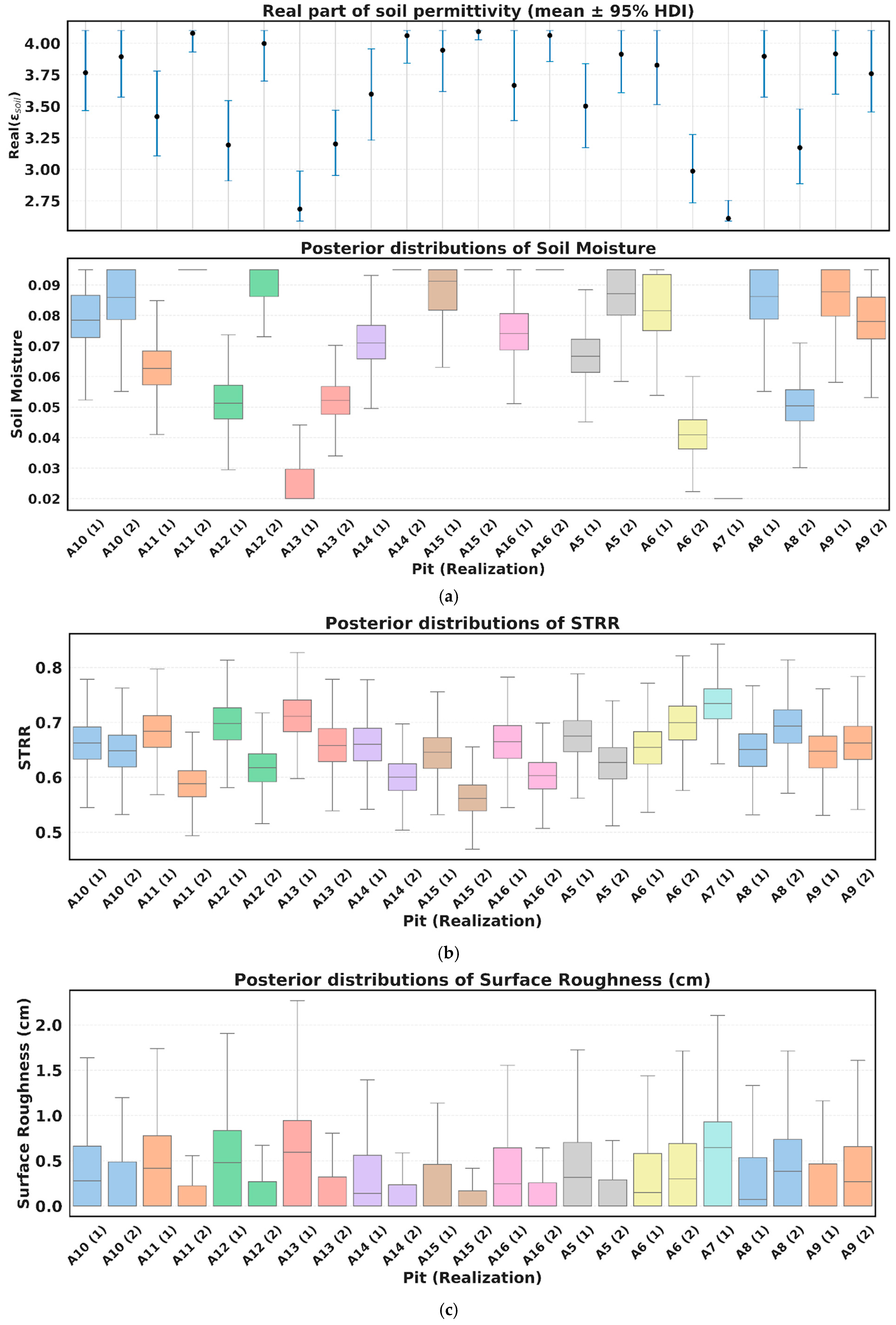 Remotesensing 18 00634 g010a