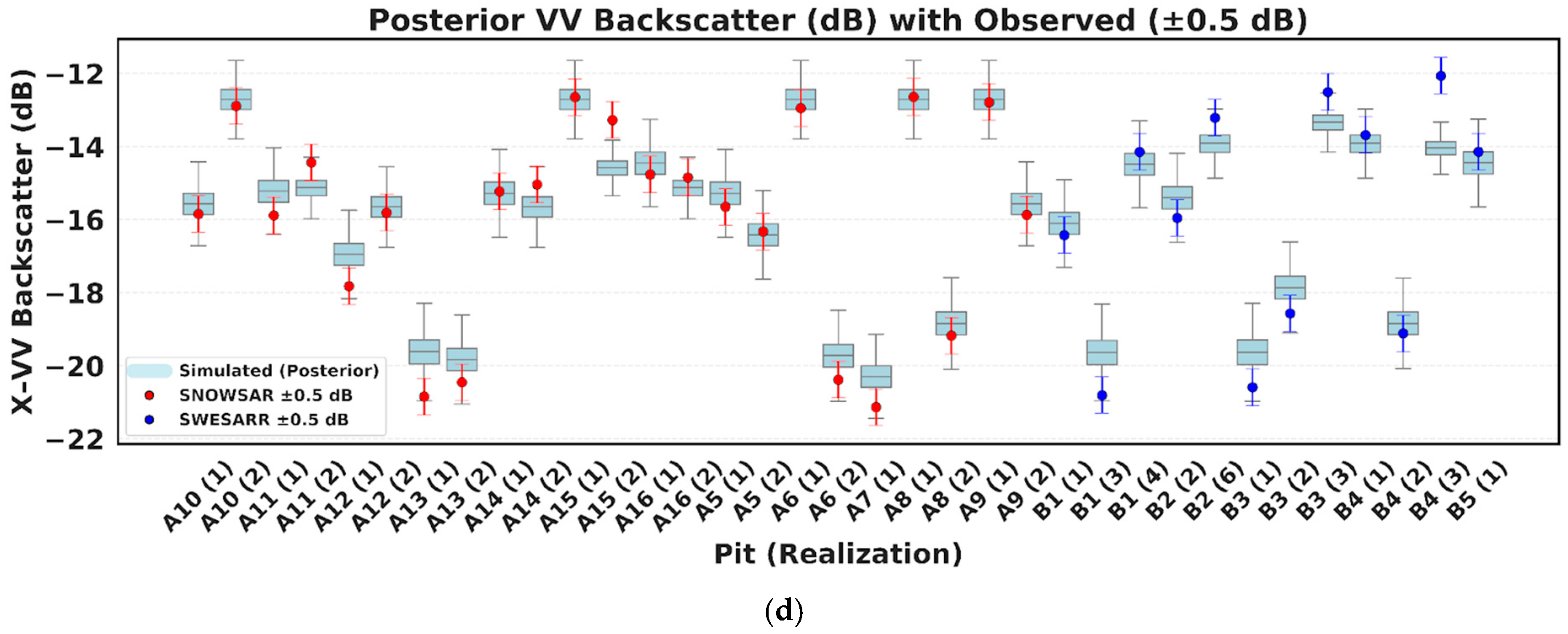 Remotesensing 18 00634 g011b
