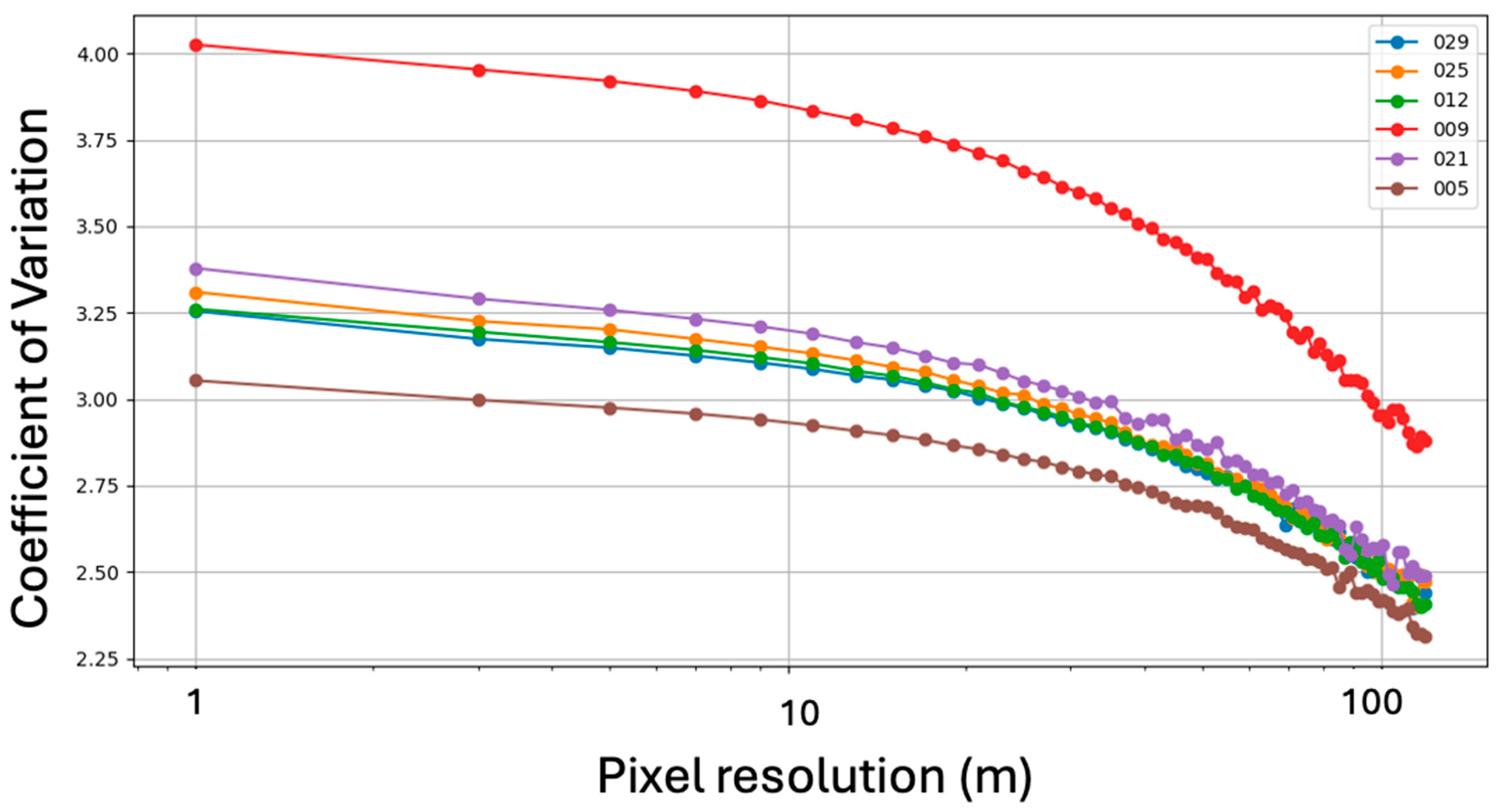 Remotesensing 18 00634 g013