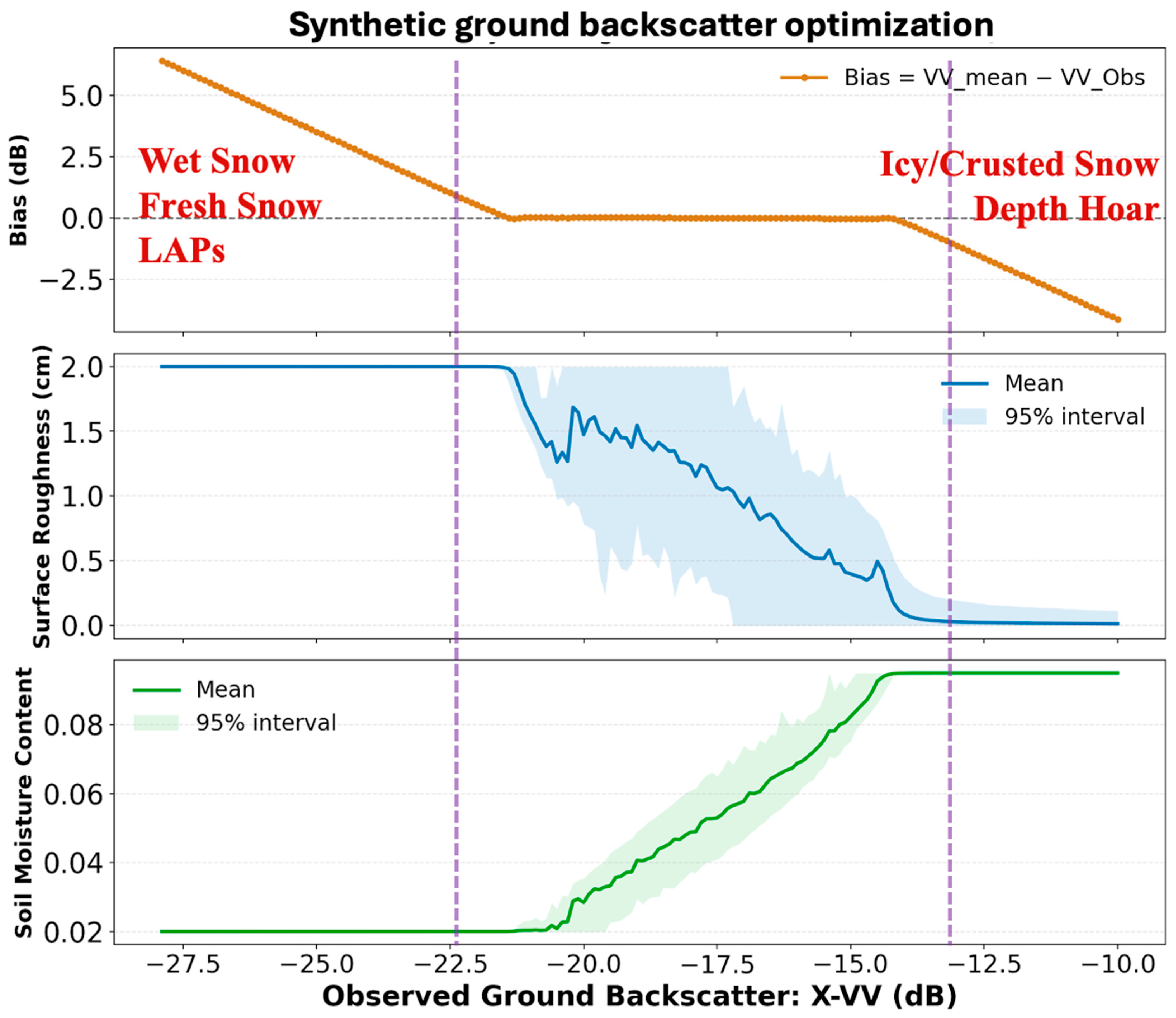 Remotesensing 18 00634 g014