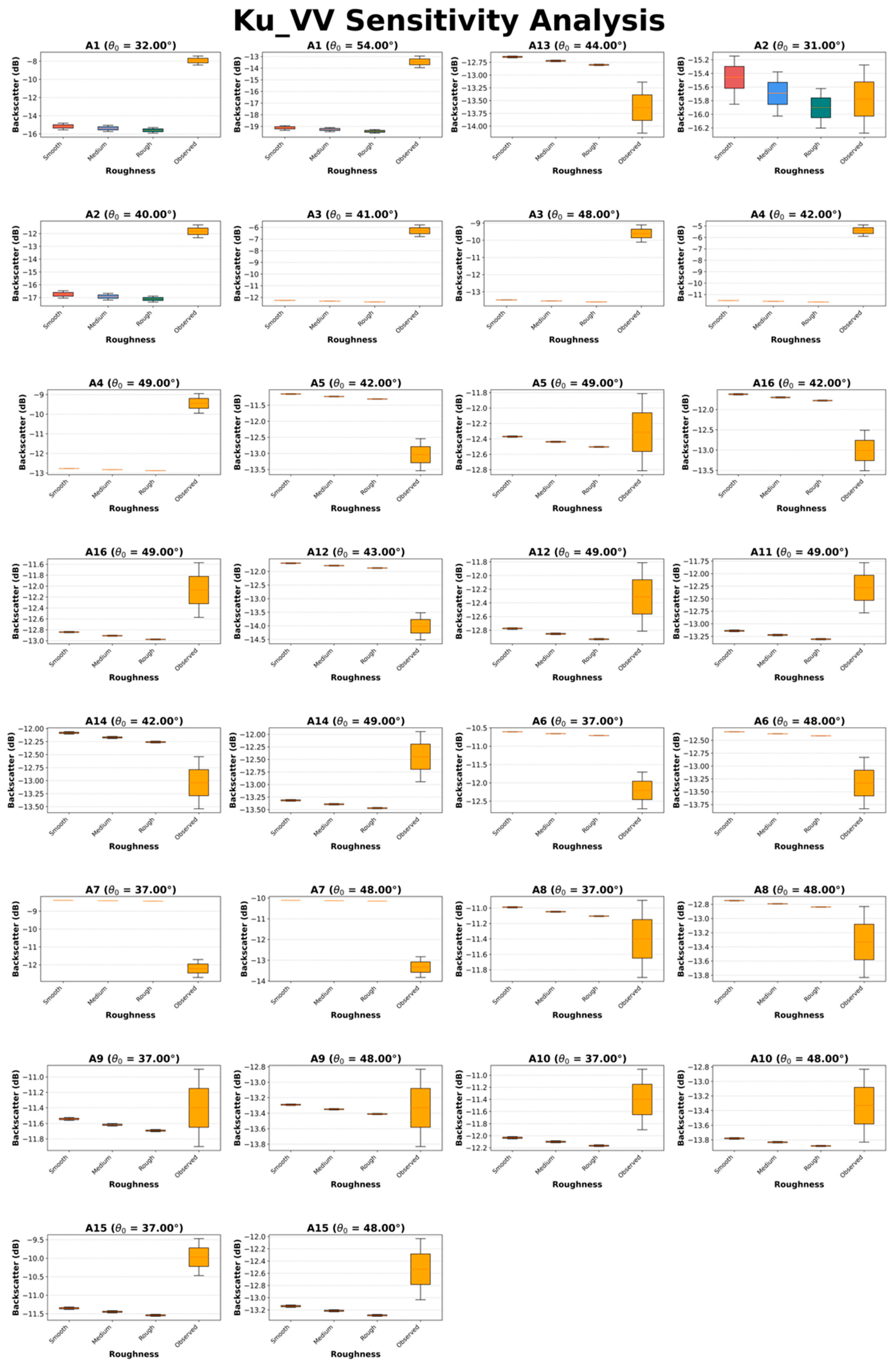 Remotesensing 18 00634 g0a1