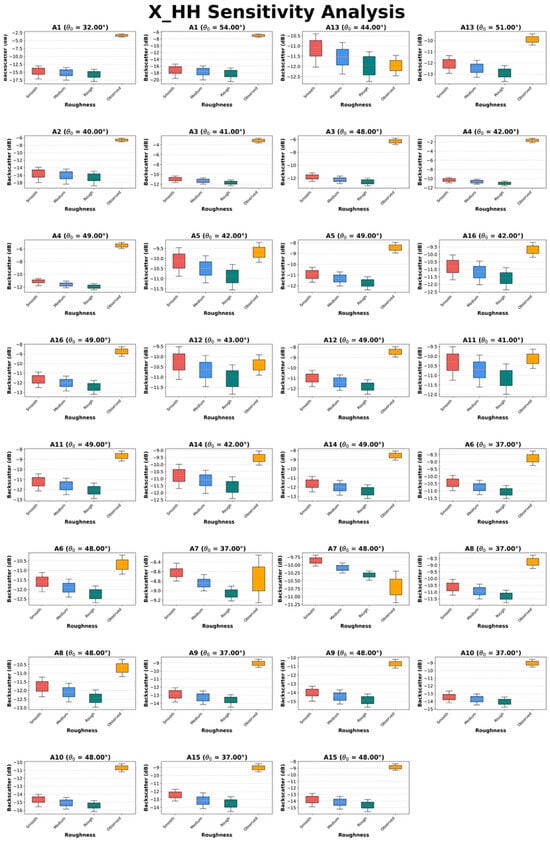 Remotesensing 18 00634 g0a2