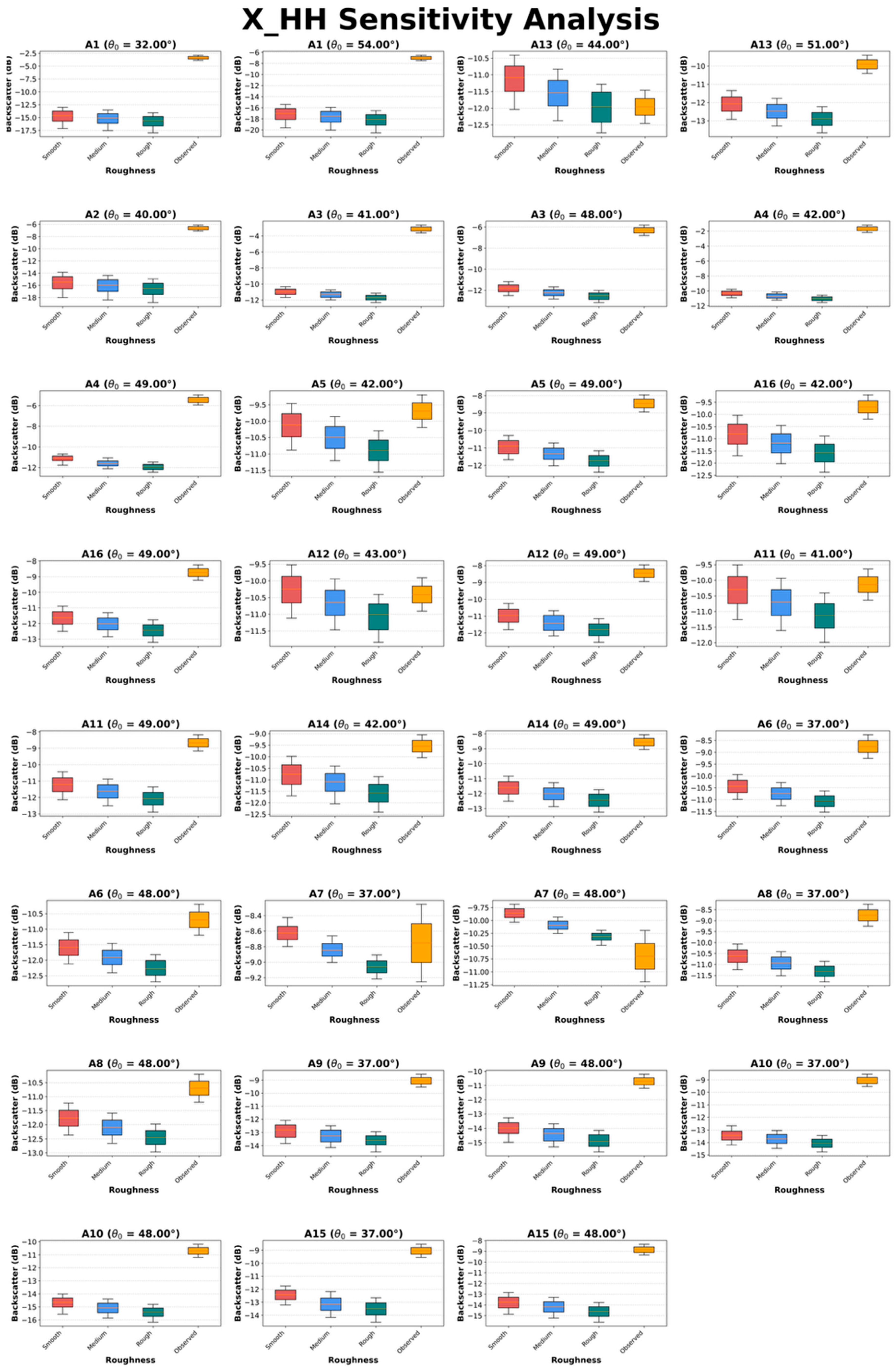 Remotesensing 18 00634 g0a2