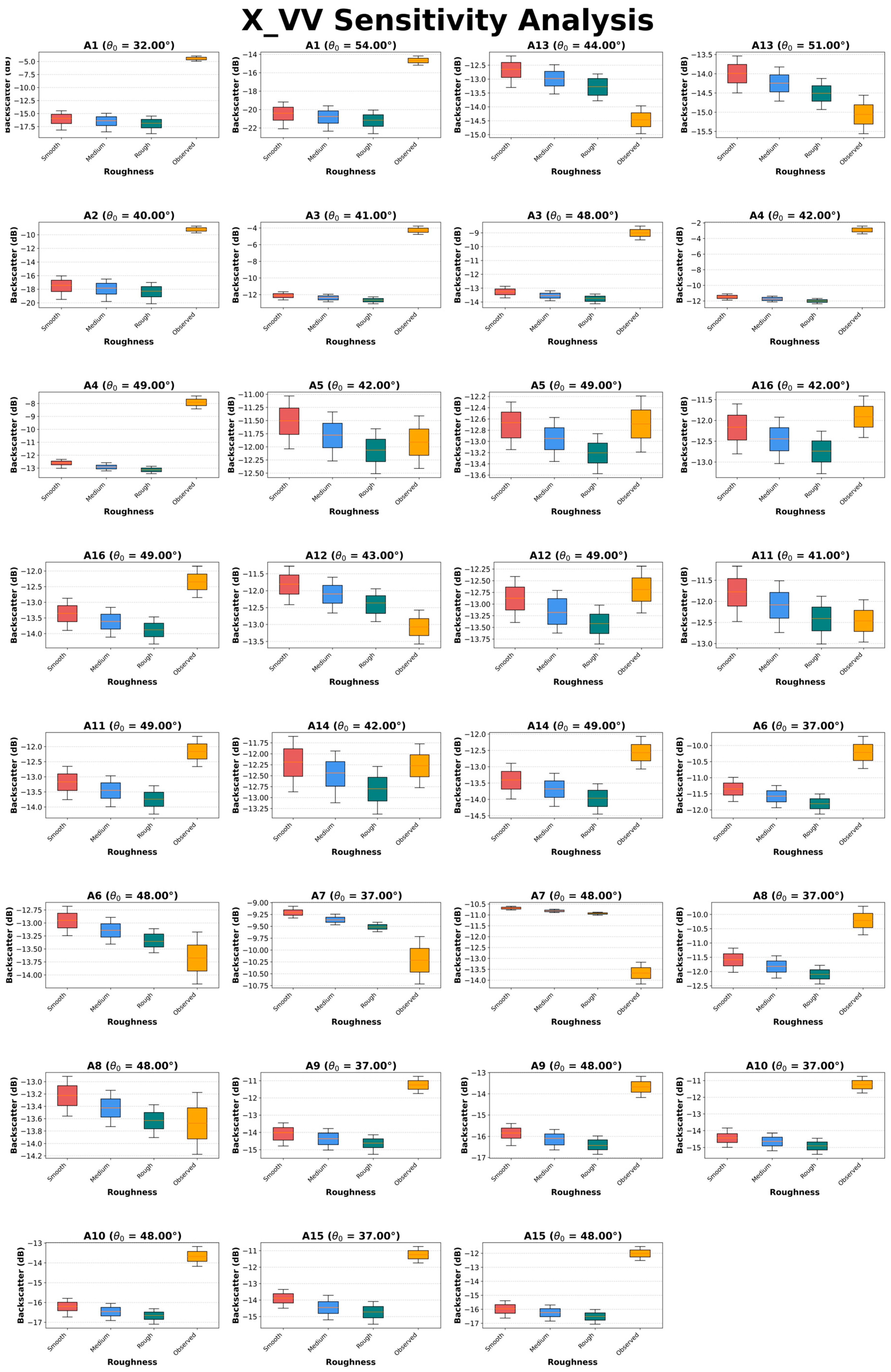 Remotesensing 18 00634 g0a3