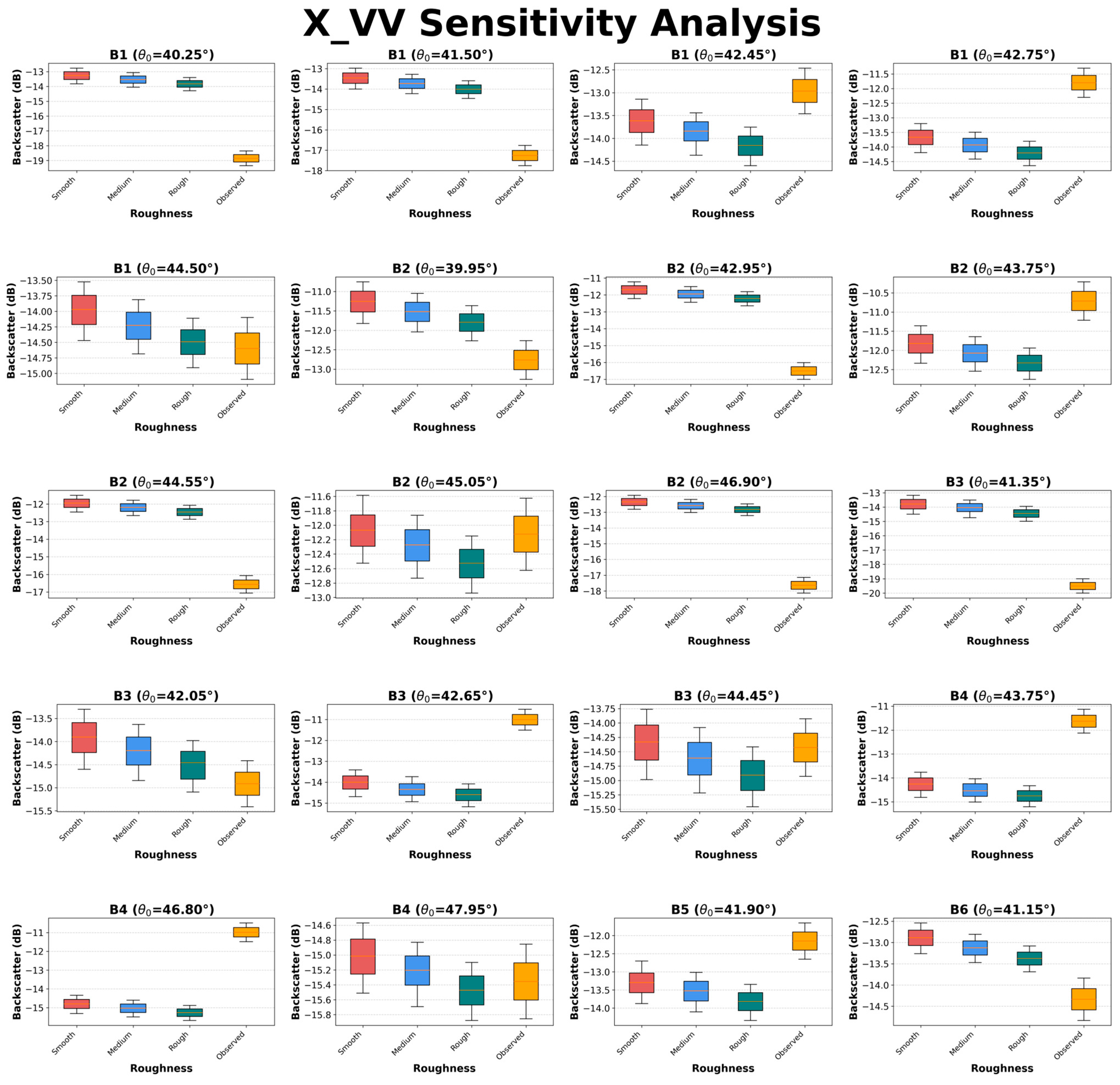 Remotesensing 18 00634 g0a4