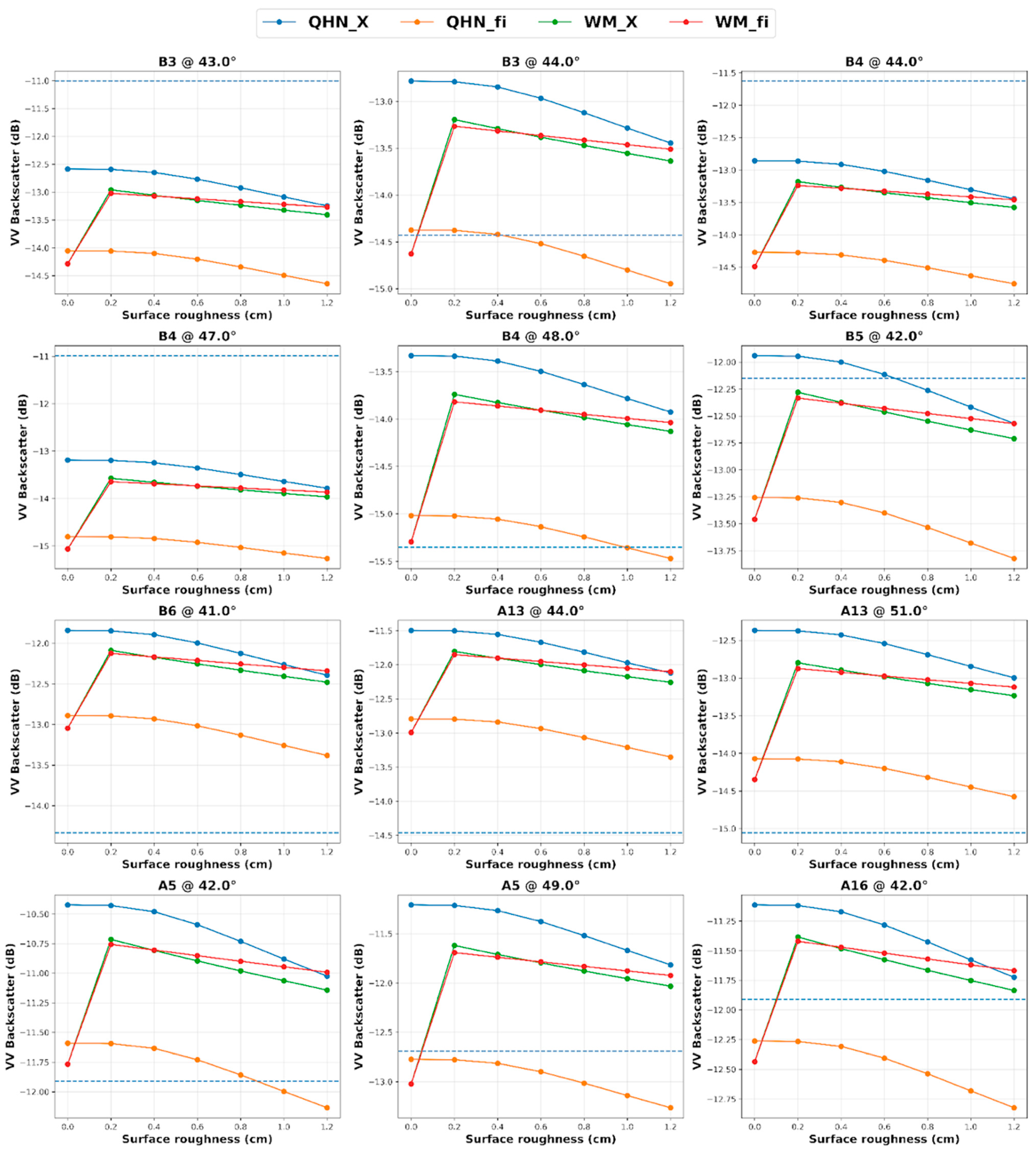 Remotesensing 18 00634 g0a5