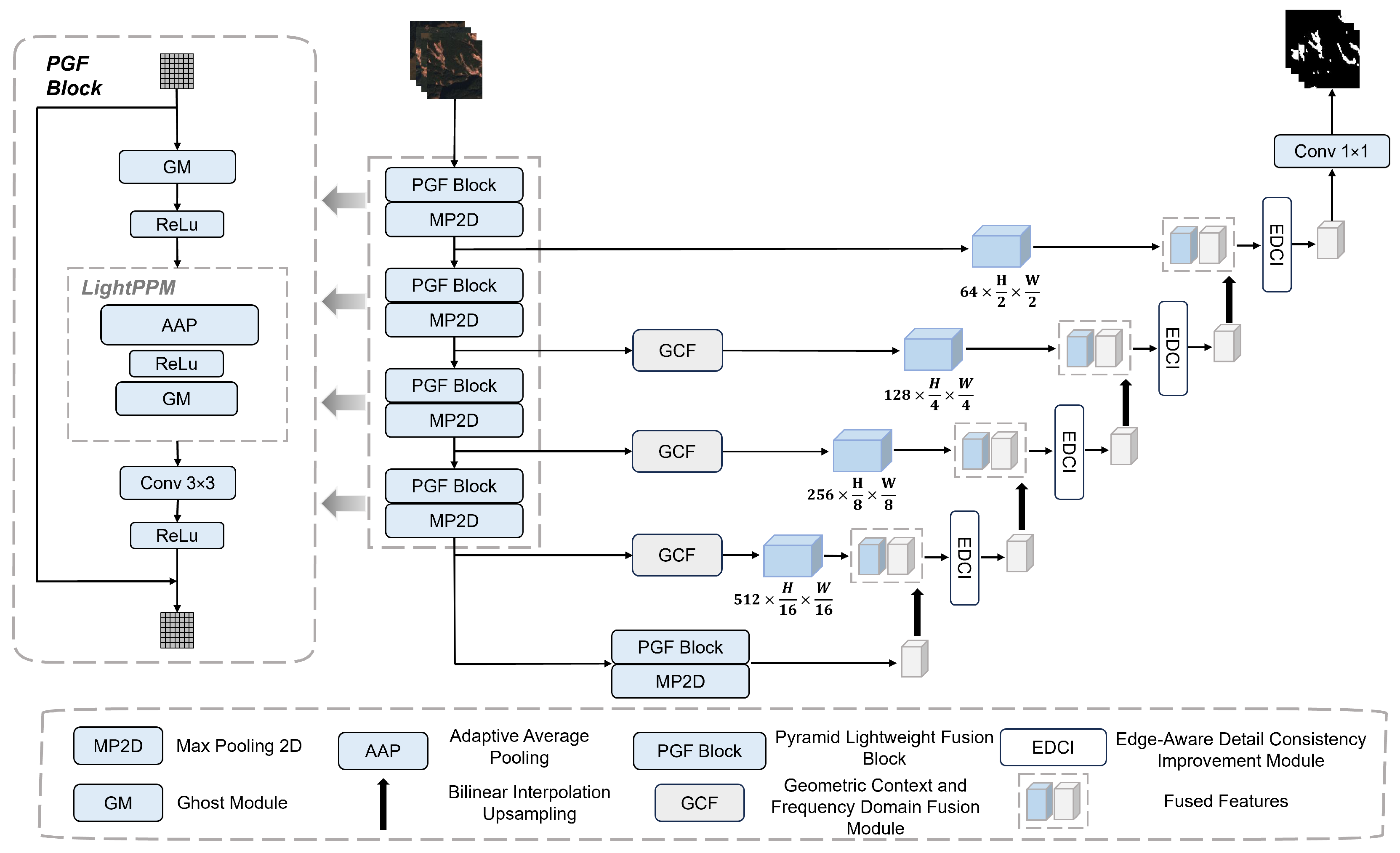 Remotesensing 18 00635 g001