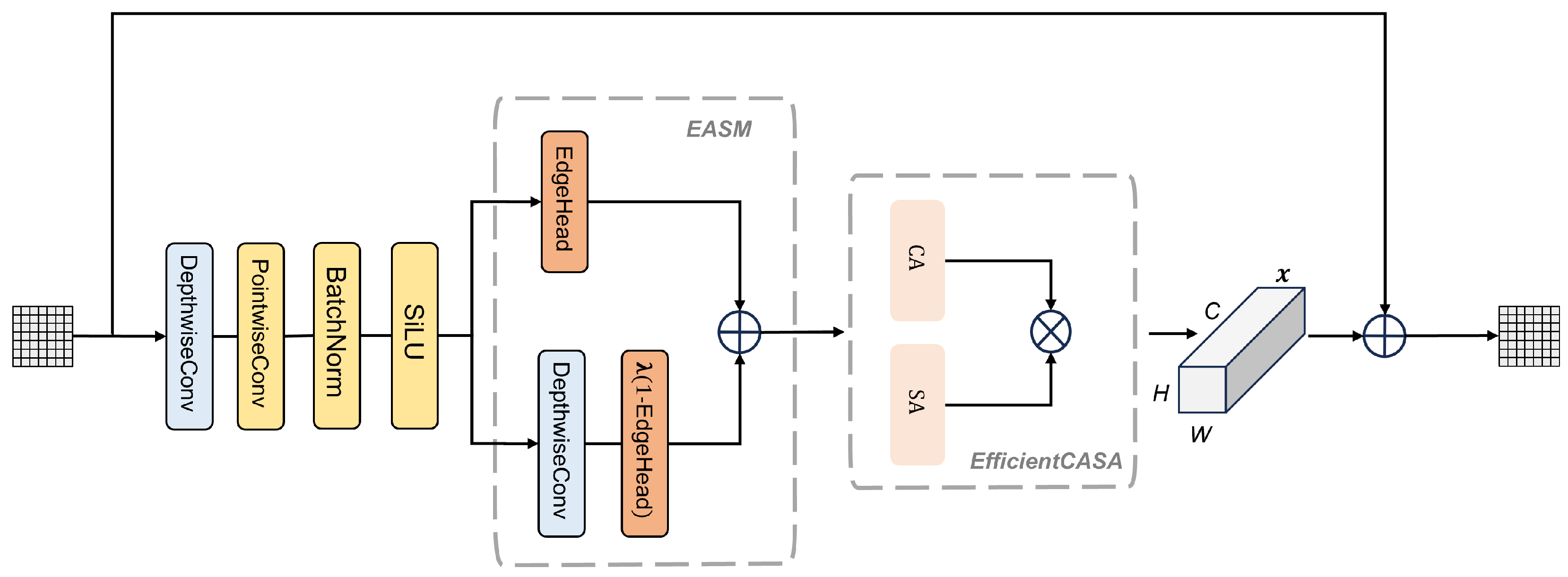 Remotesensing 18 00635 g003