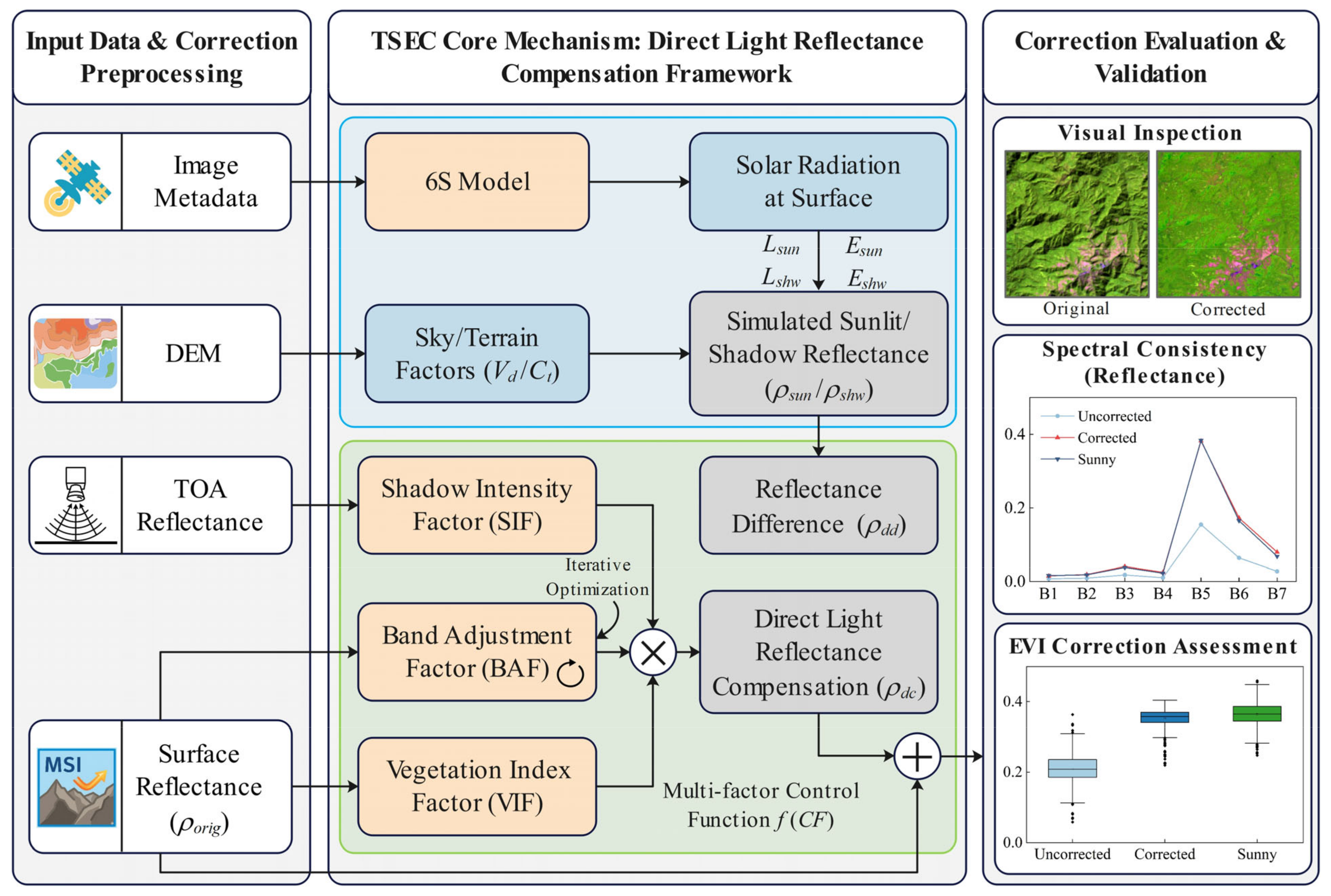 Remotesensing 18 00642 g002 Remotesensing 18 00642 g002