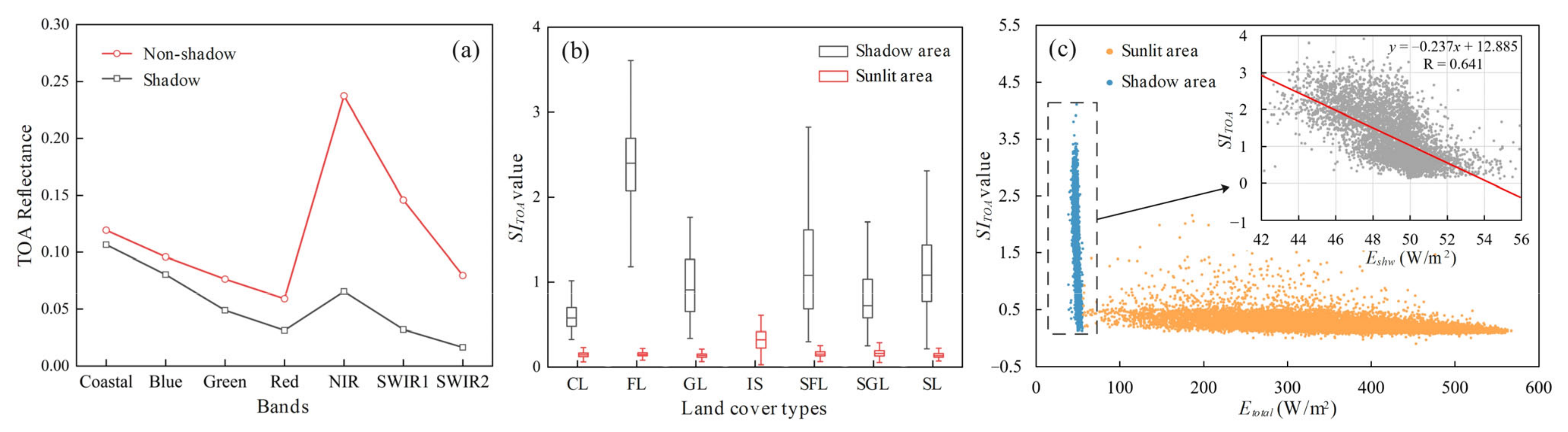 Remotesensing 18 00642 g003 Remotesensing 18 00642 g003