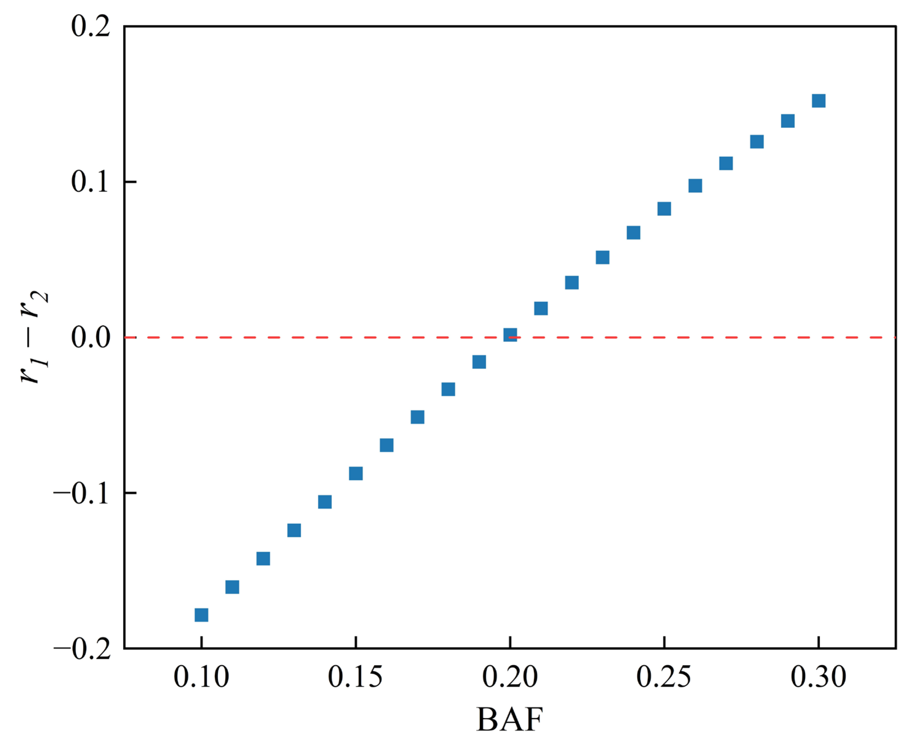 Remotesensing 18 00642 g005 Remotesensing 18 00642 g005