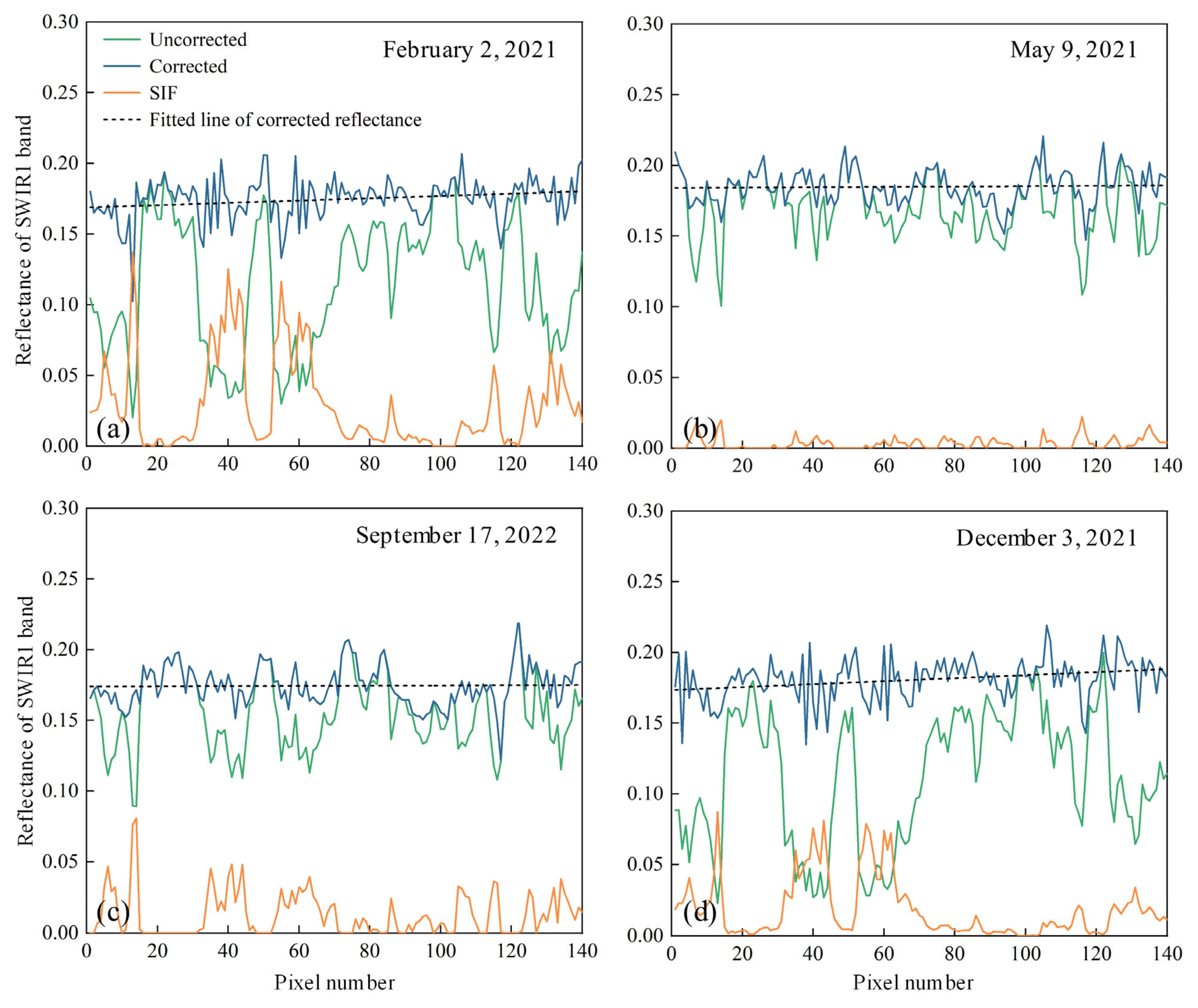 Remotesensing 18 00642 g010 Remotesensing 18 00642 g010