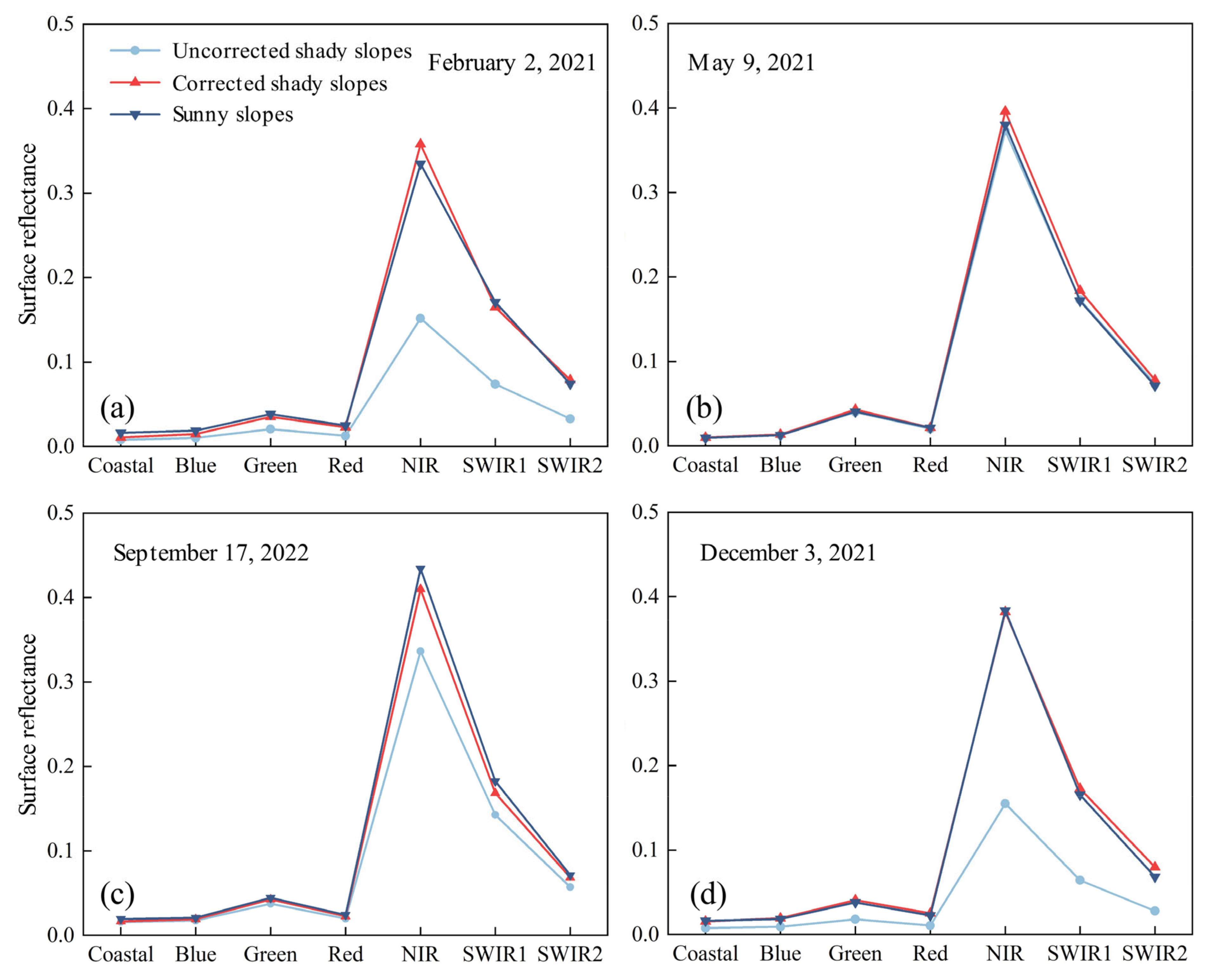 Remotesensing 18 00642 g011 Remotesensing 18 00642 g011