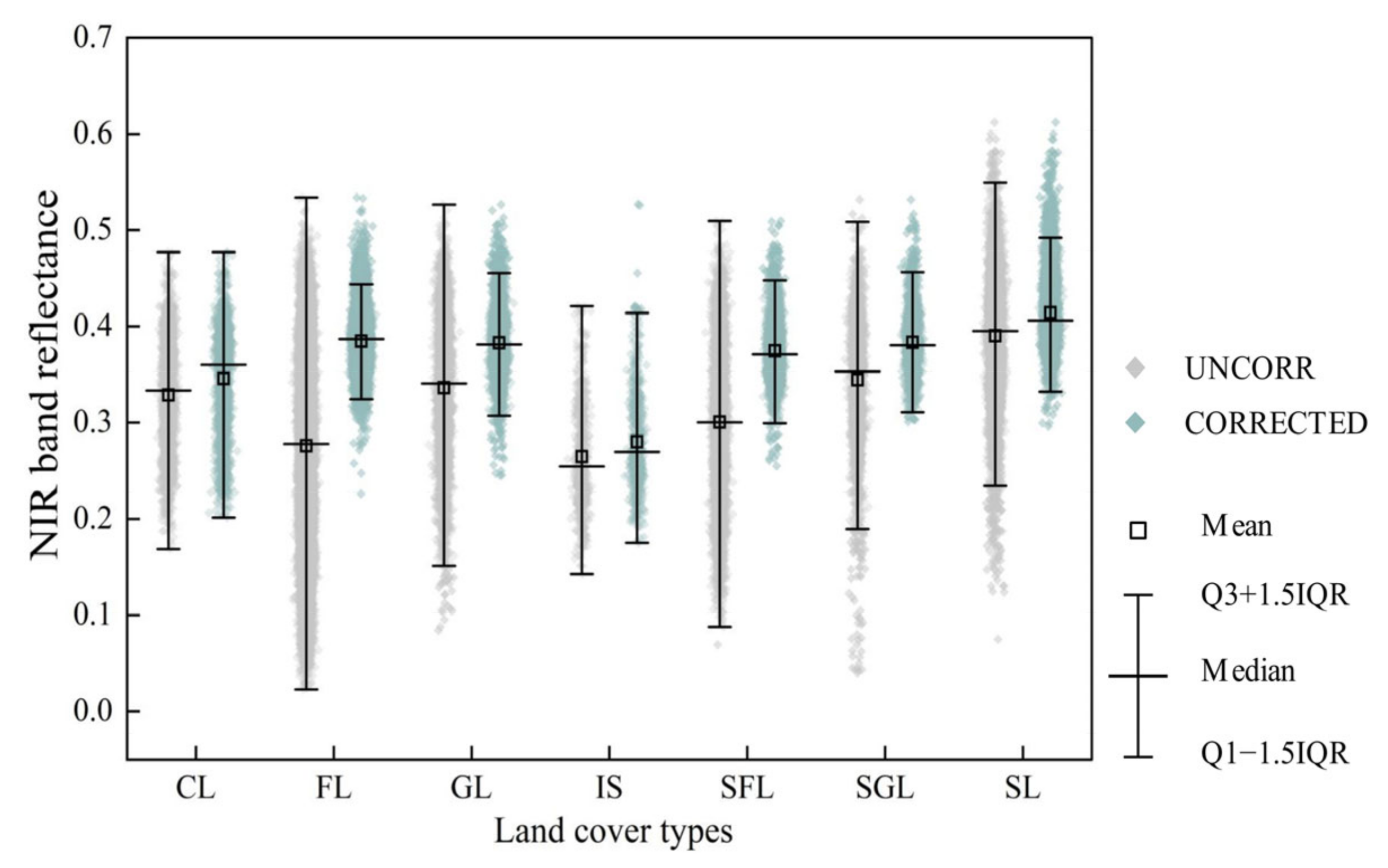 Remotesensing 18 00642 g012 Remotesensing 18 00642 g012