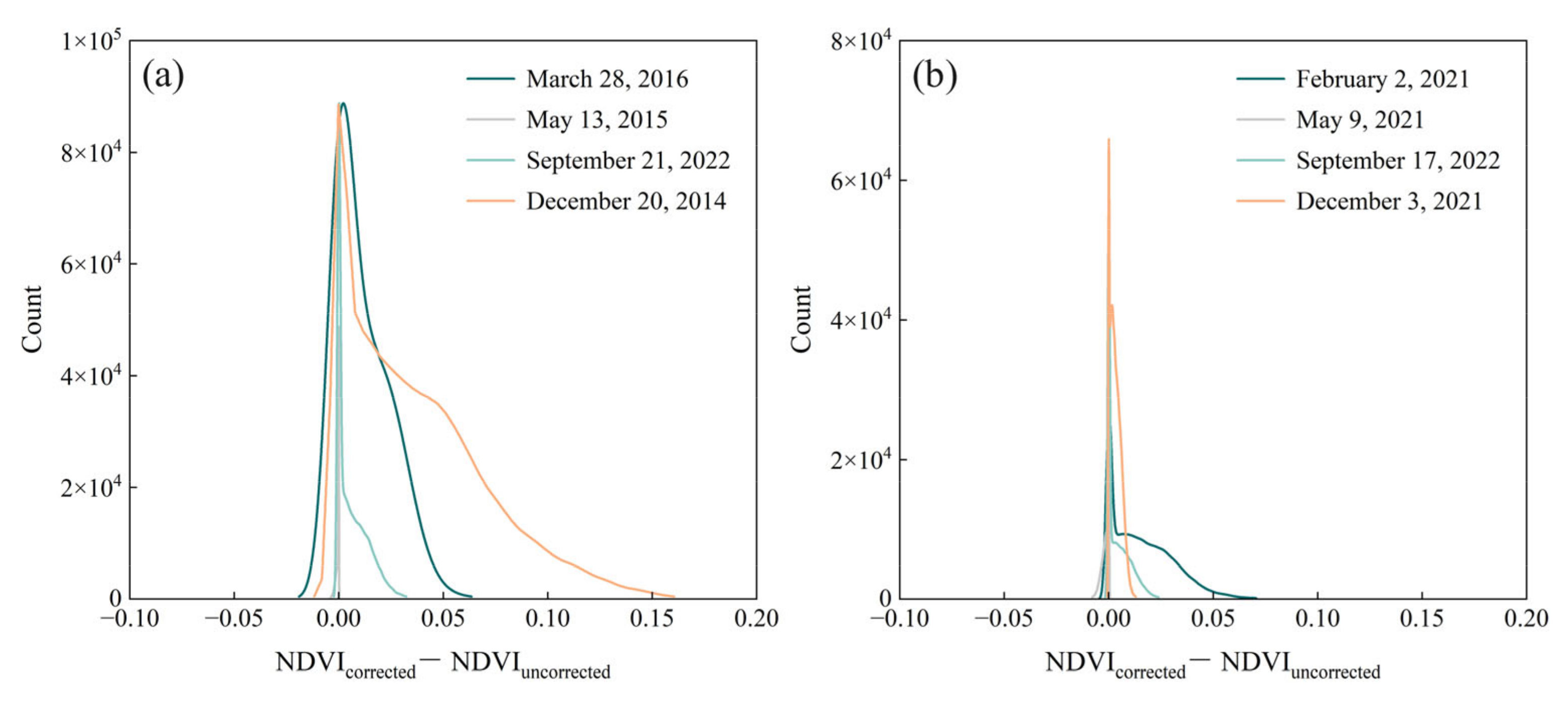 Remotesensing 18 00642 g013 Remotesensing 18 00642 g013
