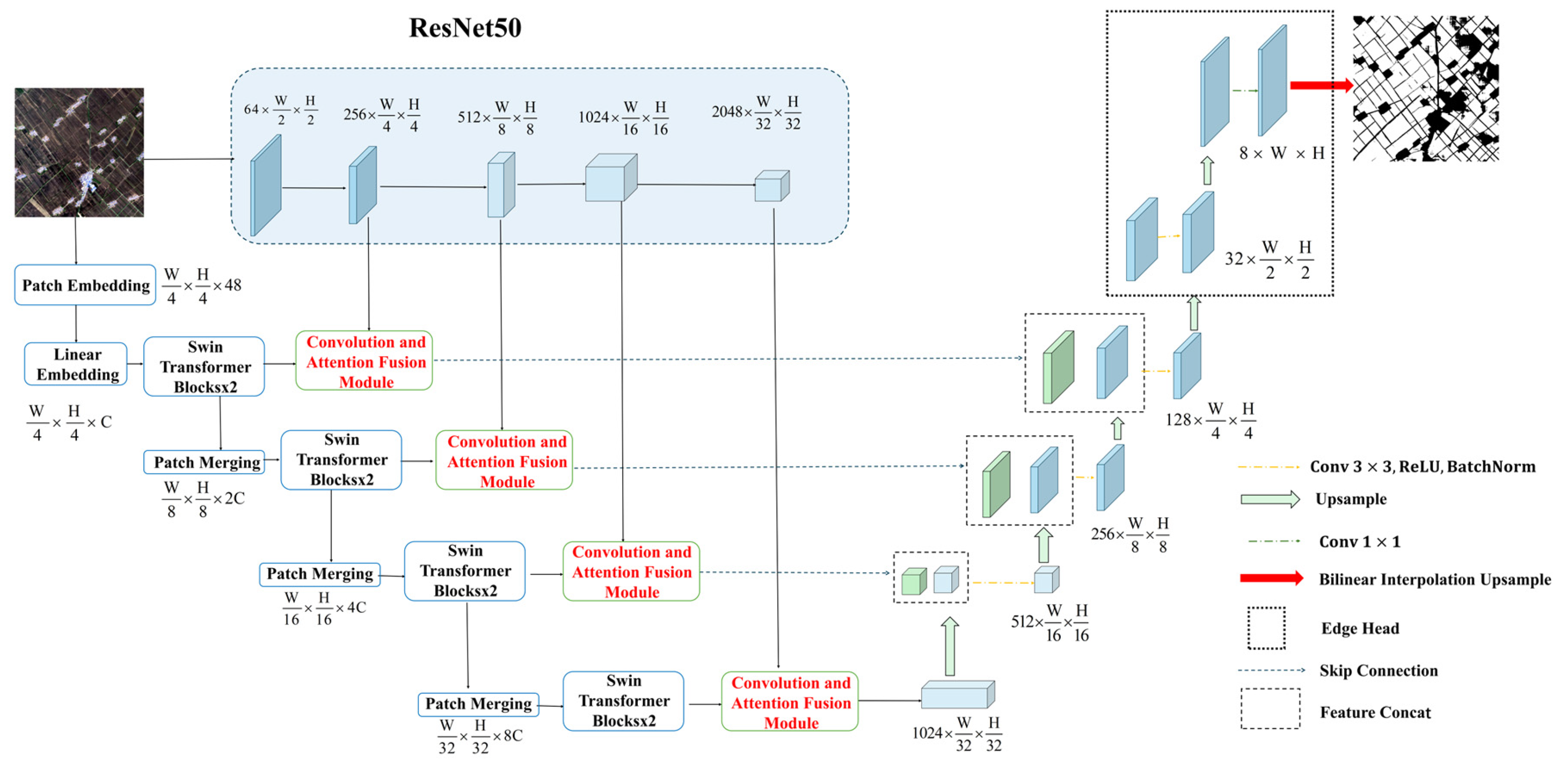 Remotesensing 18 00646 g005 Remotesensing 18 00646 g005