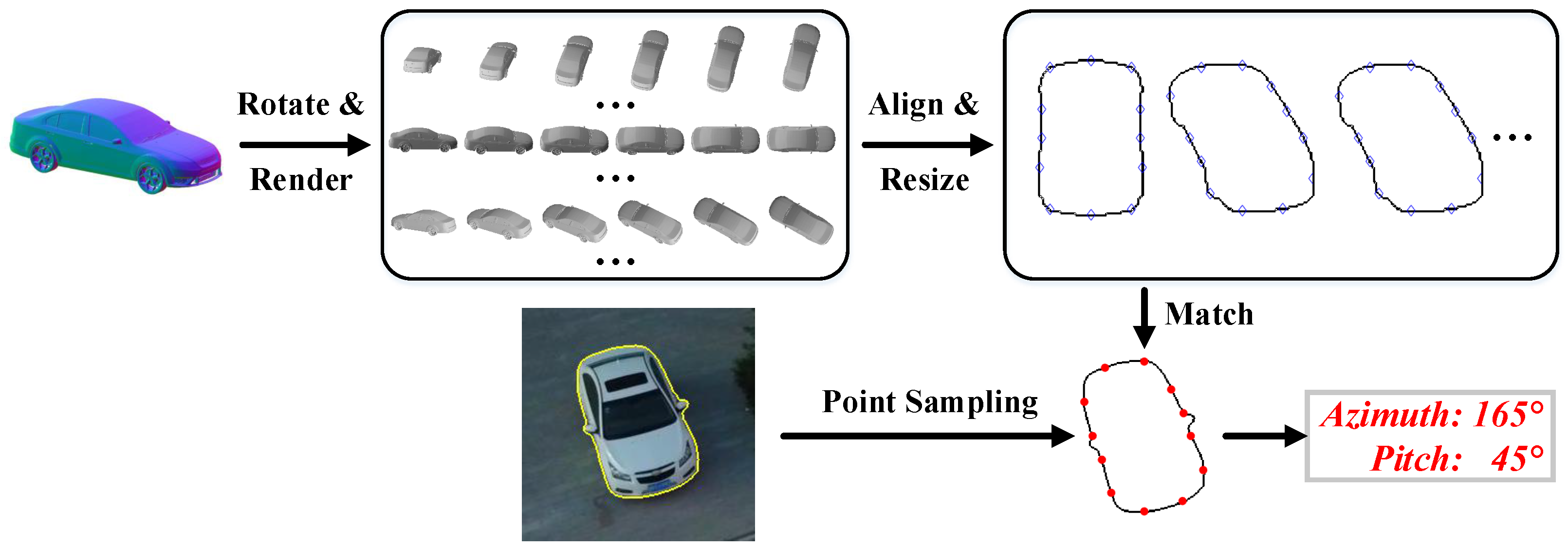 Remotesensing 18 00647 g009 Remotesensing 18 00647 g009