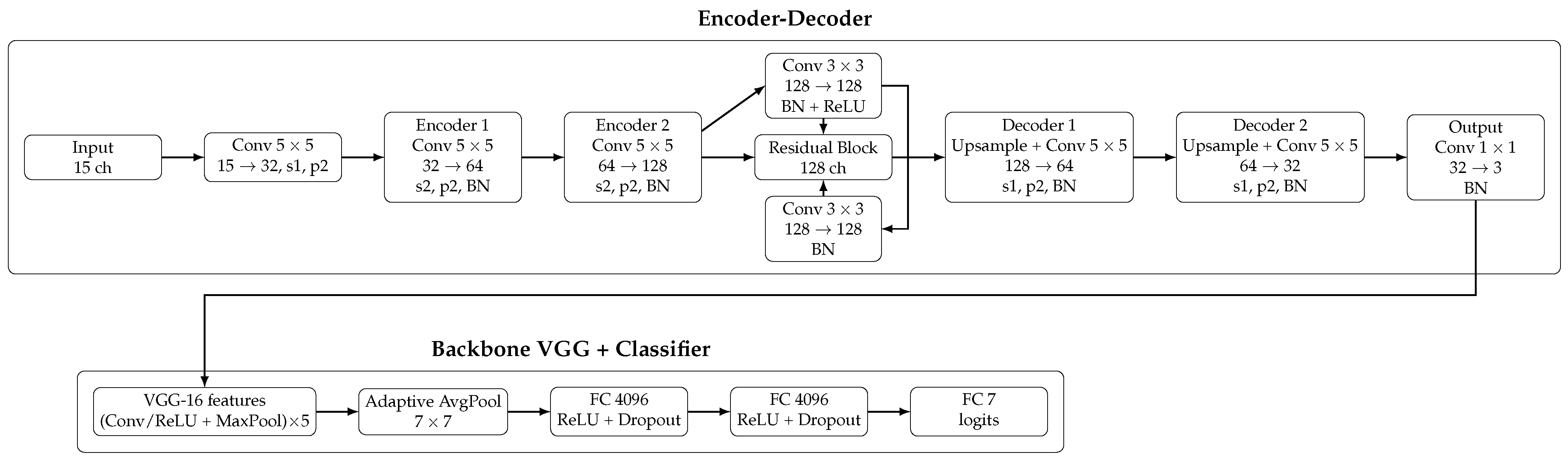 Remotesensing 18 00655 g004 Remotesensing 18 00655 g004