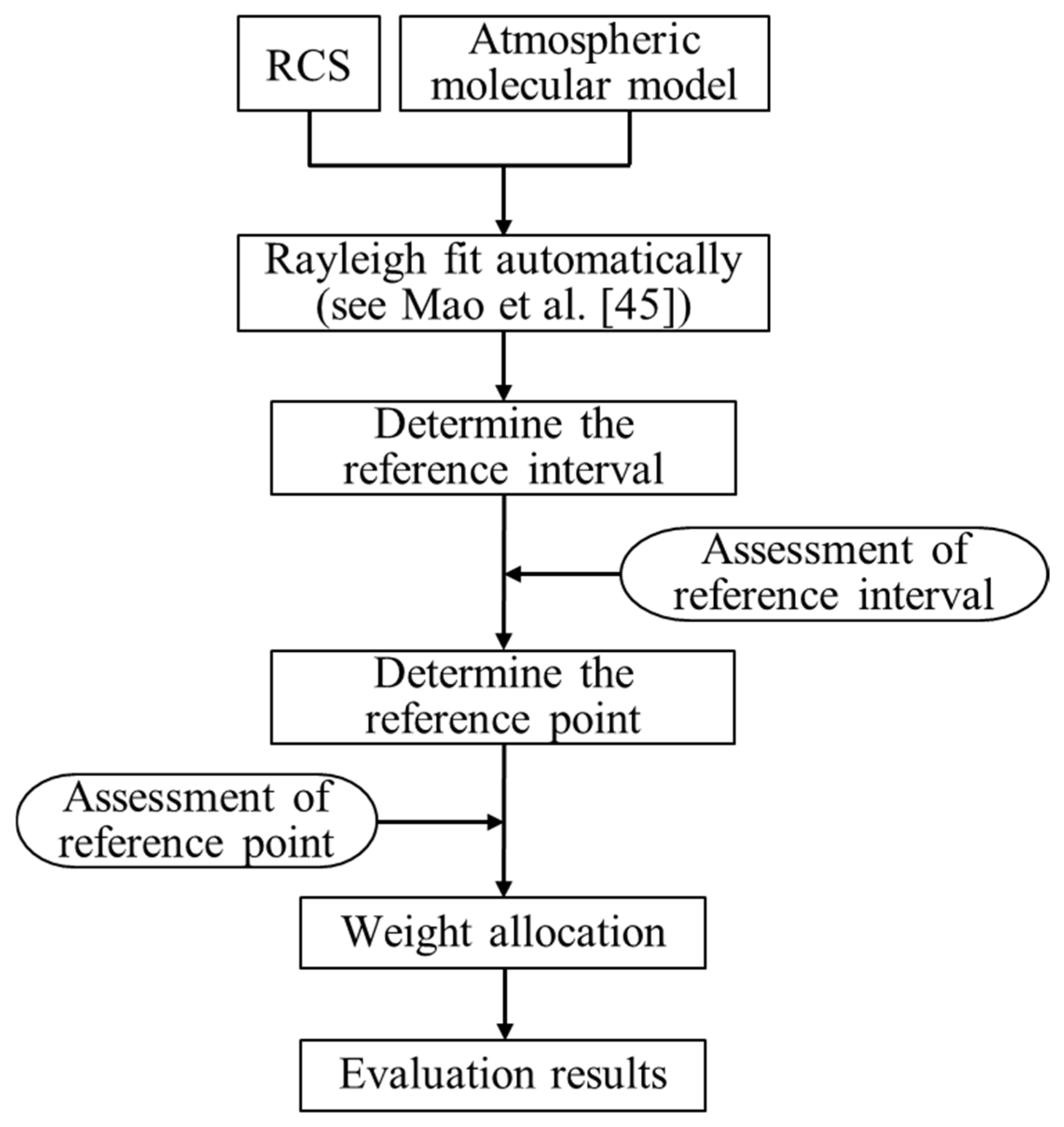 Remotesensing 18 00663 g003 Remotesensing 18 00663 g003