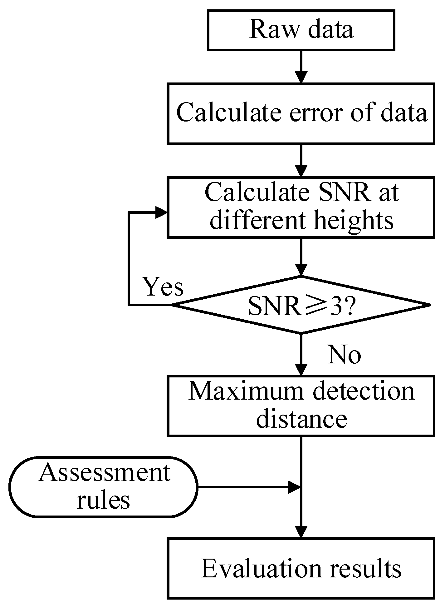 Remotesensing 18 00663 g004 Remotesensing 18 00663 g004