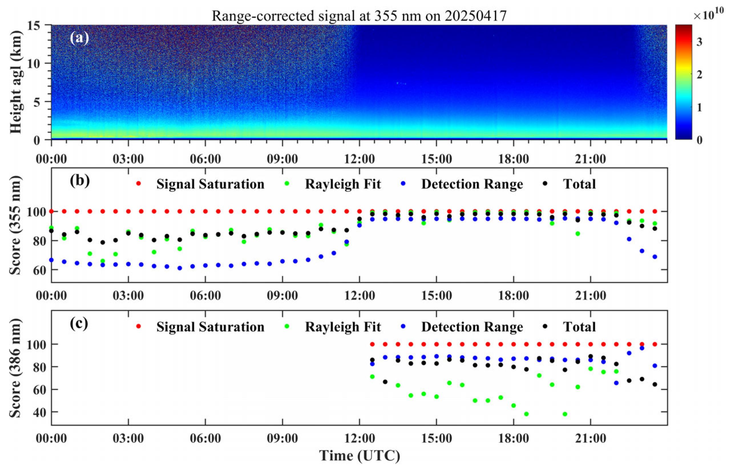 Remotesensing 18 00663 g006 Remotesensing 18 00663 g006