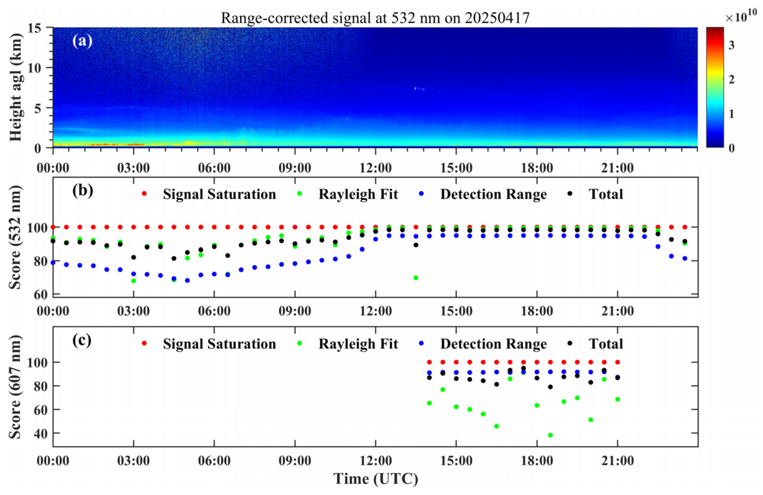 Remotesensing 18 00663 g007 Remotesensing 18 00663 g007
