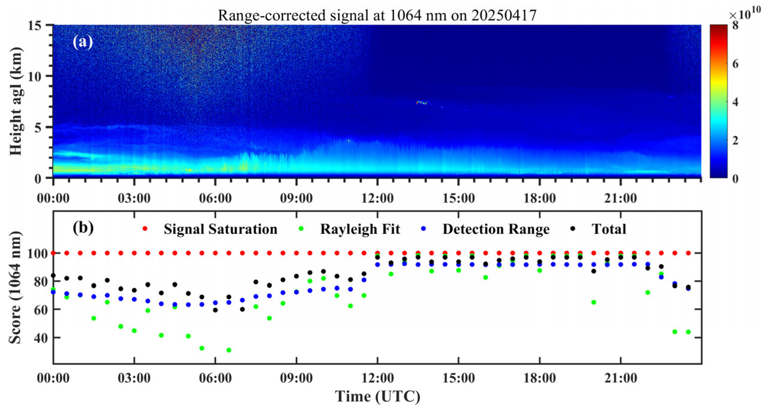 Remotesensing 18 00663 g008 Remotesensing 18 00663 g008