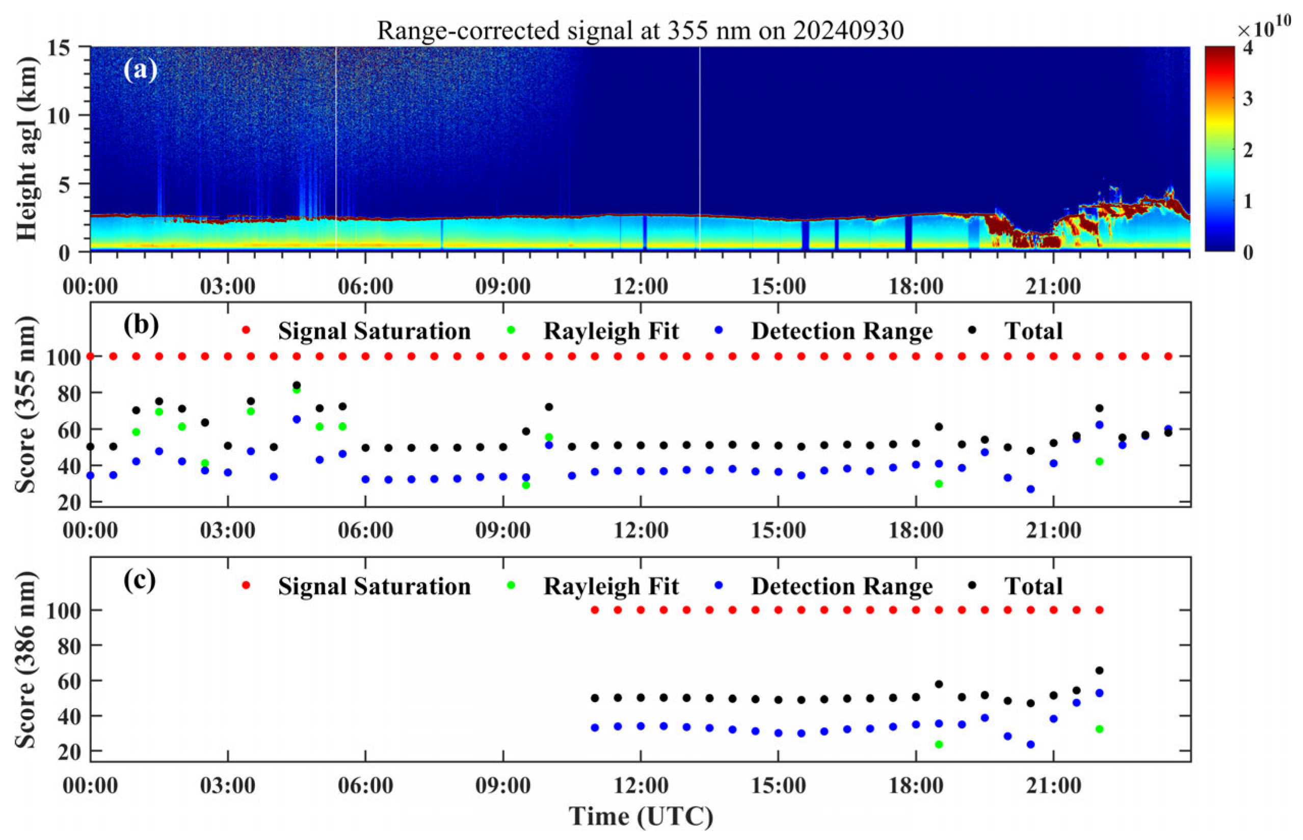 Remotesensing 18 00663 g009 Remotesensing 18 00663 g009