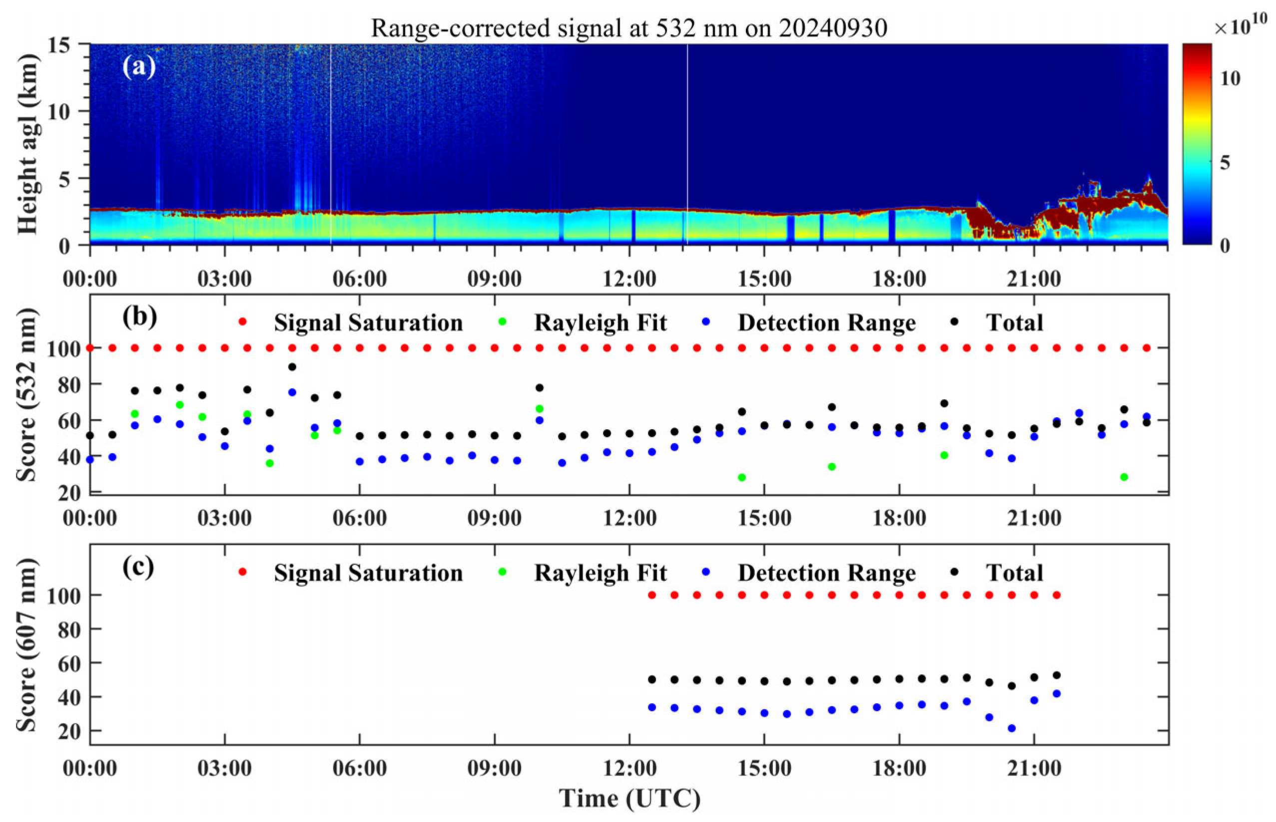 Remotesensing 18 00663 g010 Remotesensing 18 00663 g010