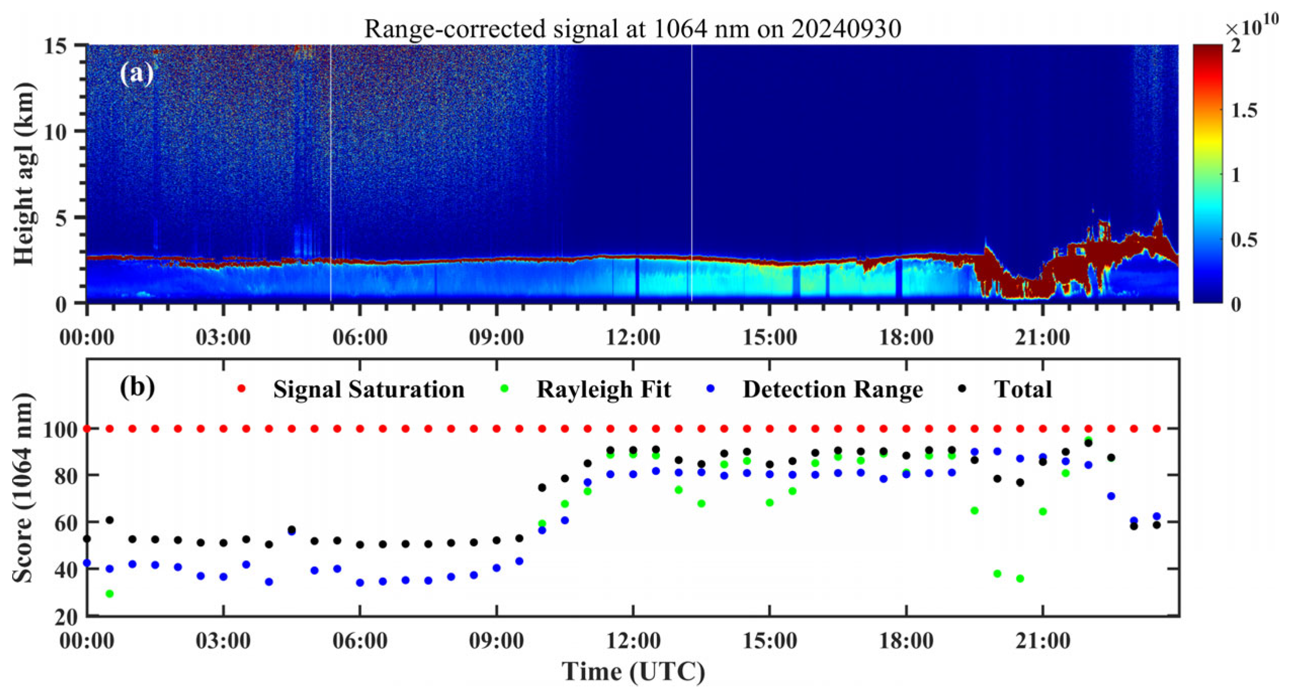 Remotesensing 18 00663 g011 Remotesensing 18 00663 g011