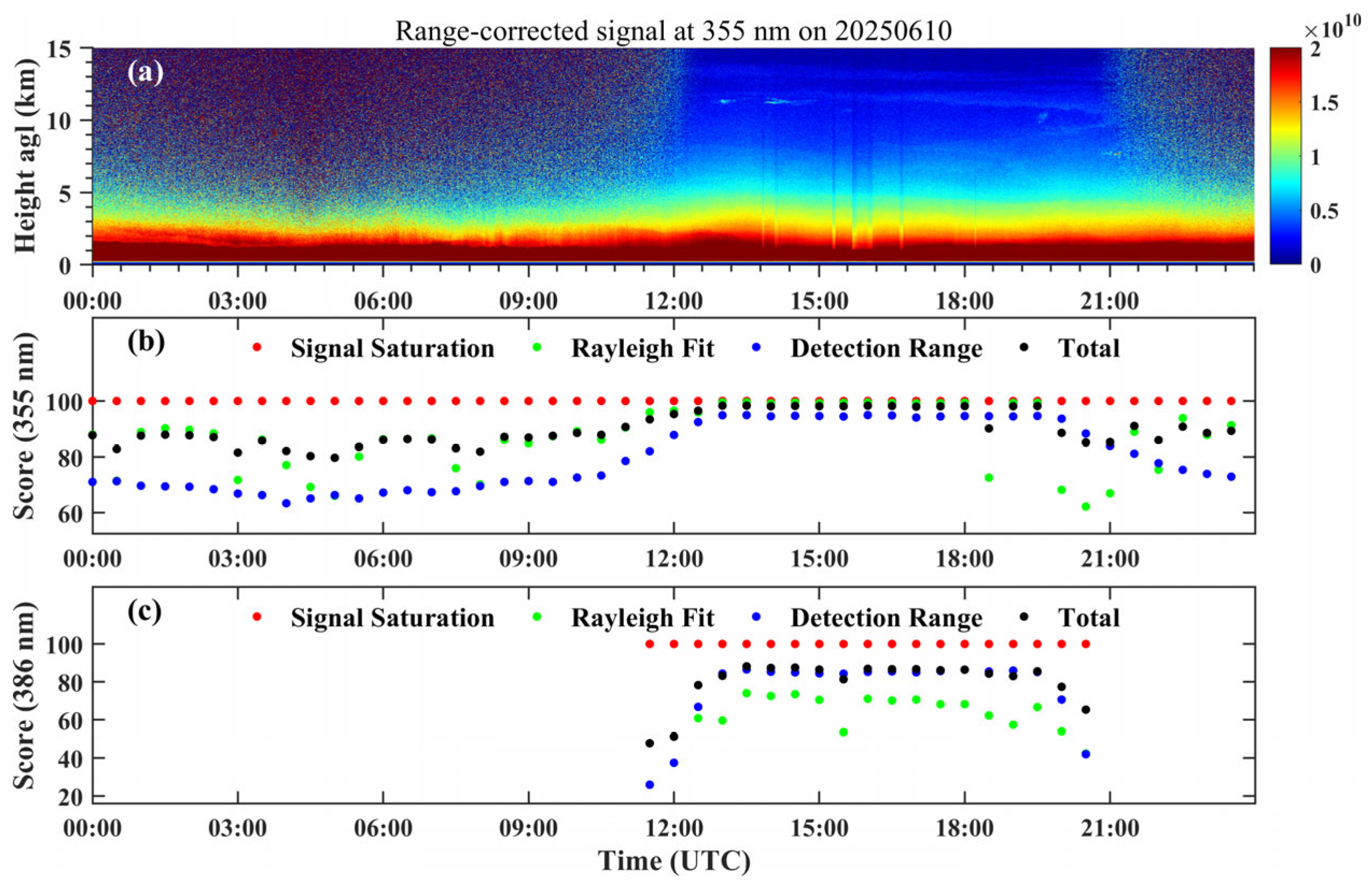Remotesensing 18 00663 g012 Remotesensing 18 00663 g012