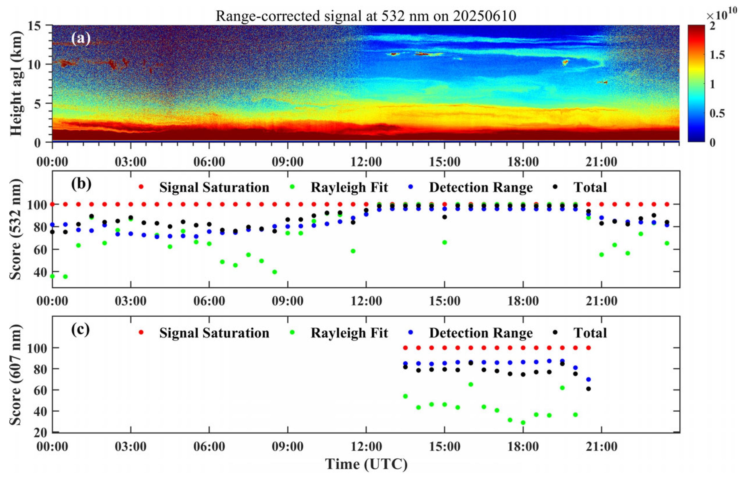 Remotesensing 18 00663 g013 Remotesensing 18 00663 g013