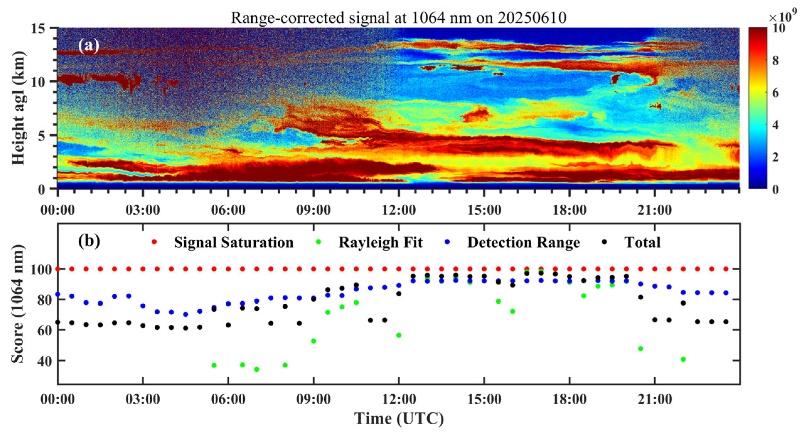 Remotesensing 18 00663 g014 Remotesensing 18 00663 g014