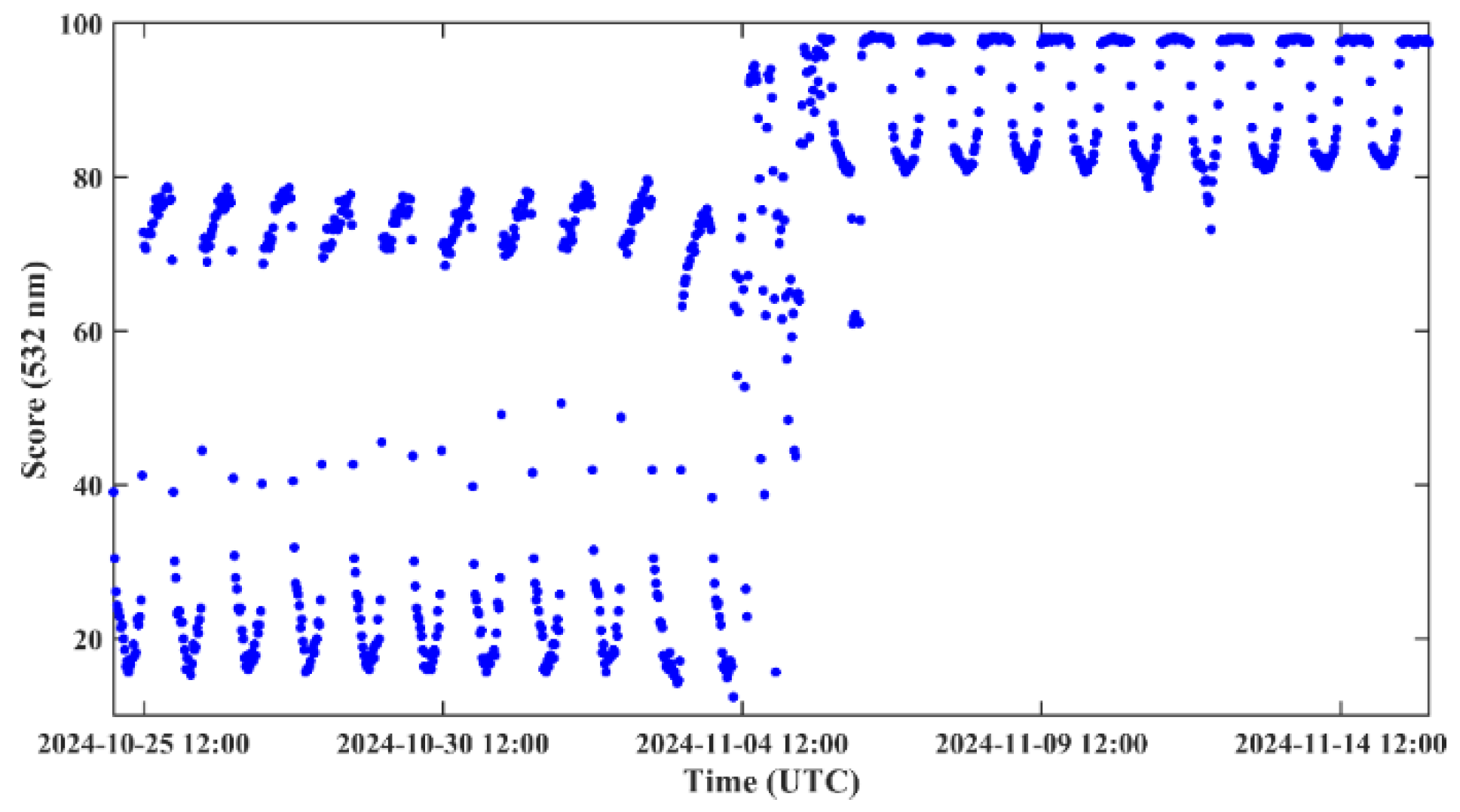 Remotesensing 18 00663 g015 Remotesensing 18 00663 g015