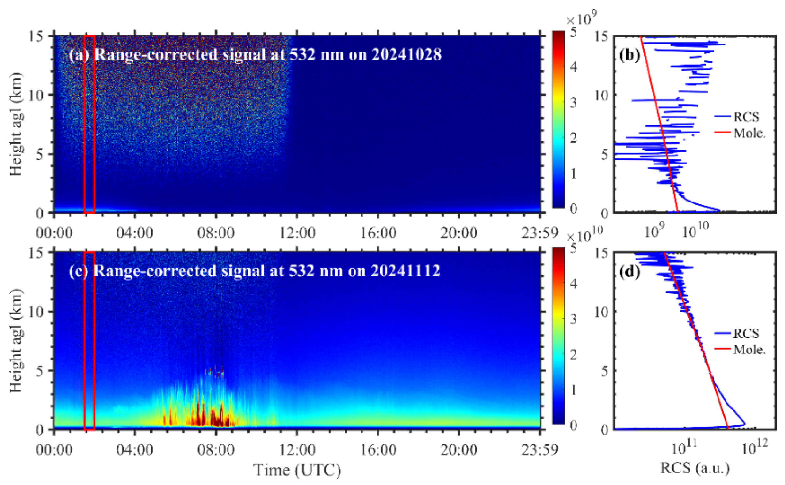 Remotesensing 18 00663 g016 Remotesensing 18 00663 g016