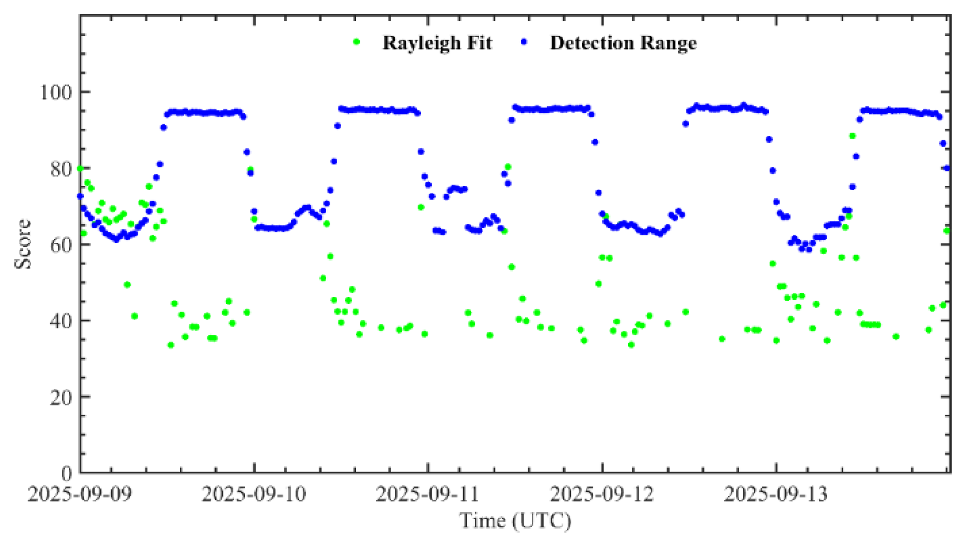 Remotesensing 18 00663 g017 Remotesensing 18 00663 g017