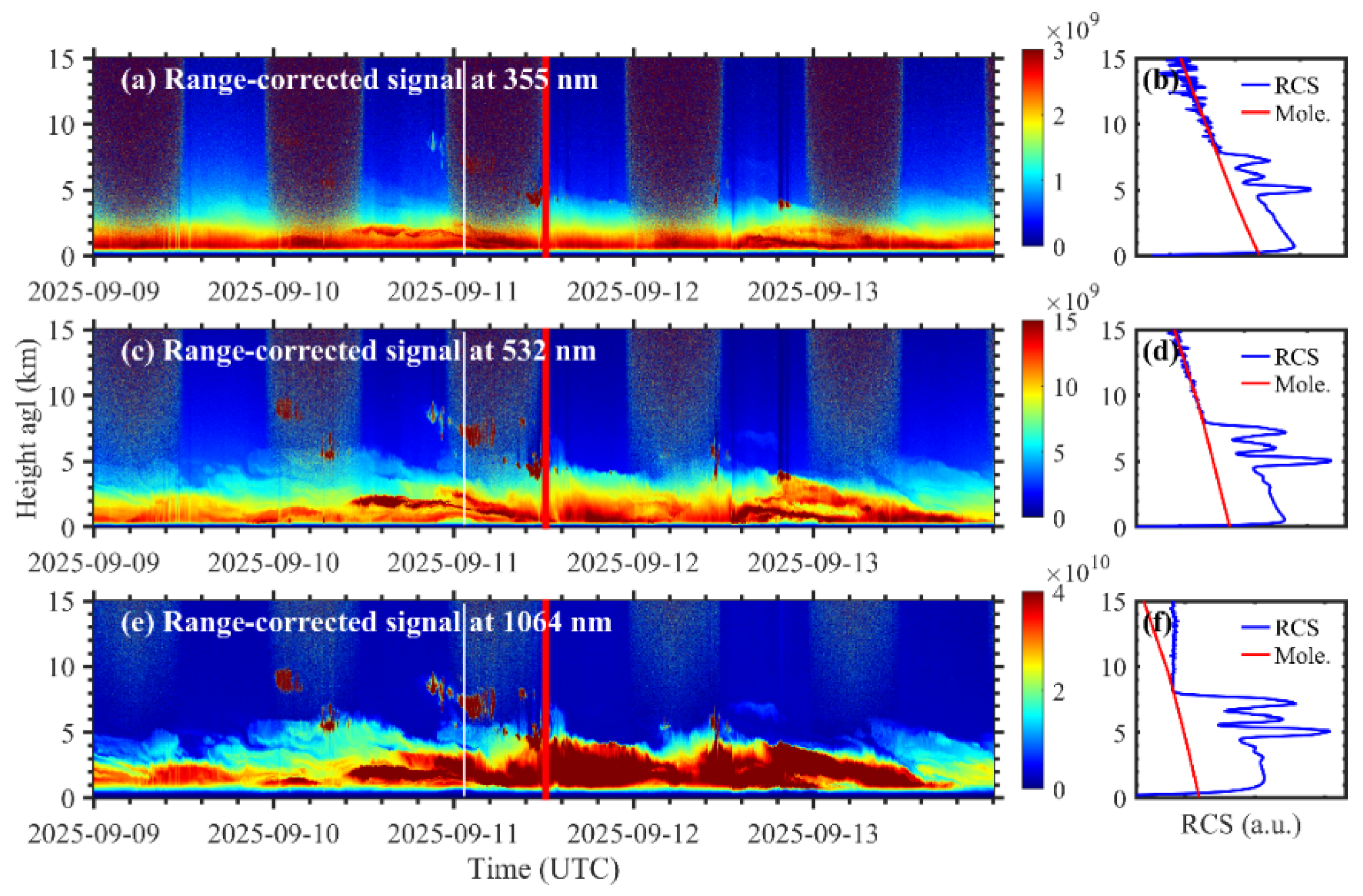 Remotesensing 18 00663 g018 Remotesensing 18 00663 g018