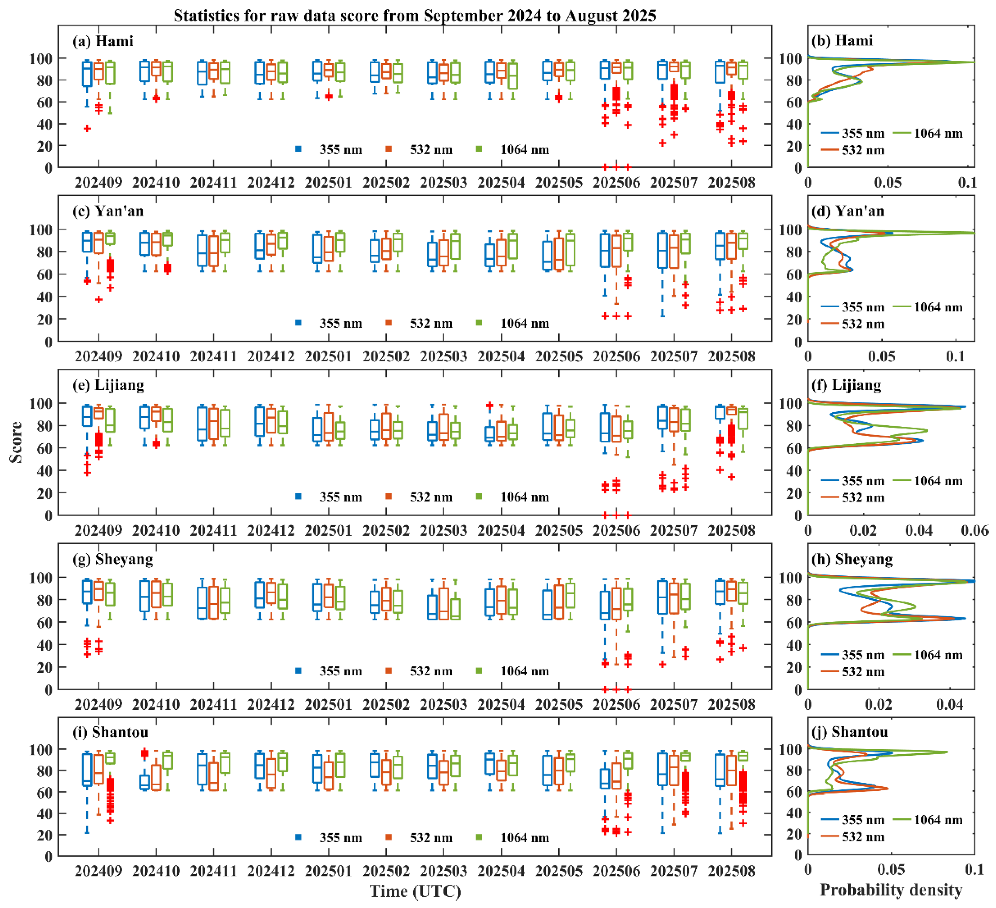 Remotesensing 18 00663 g019 Remotesensing 18 00663 g019