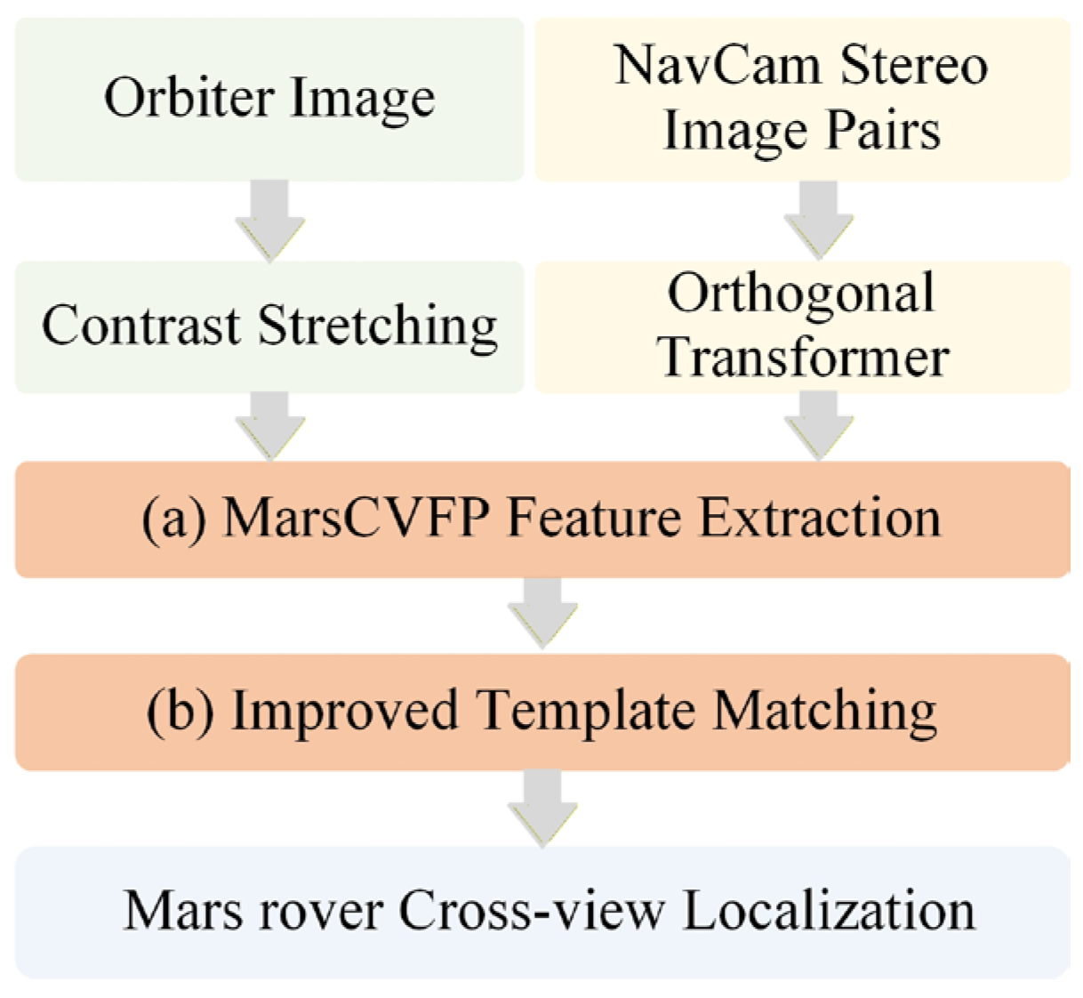 Remotesensing 18 00668 g002 Remotesensing 18 00668 g002
