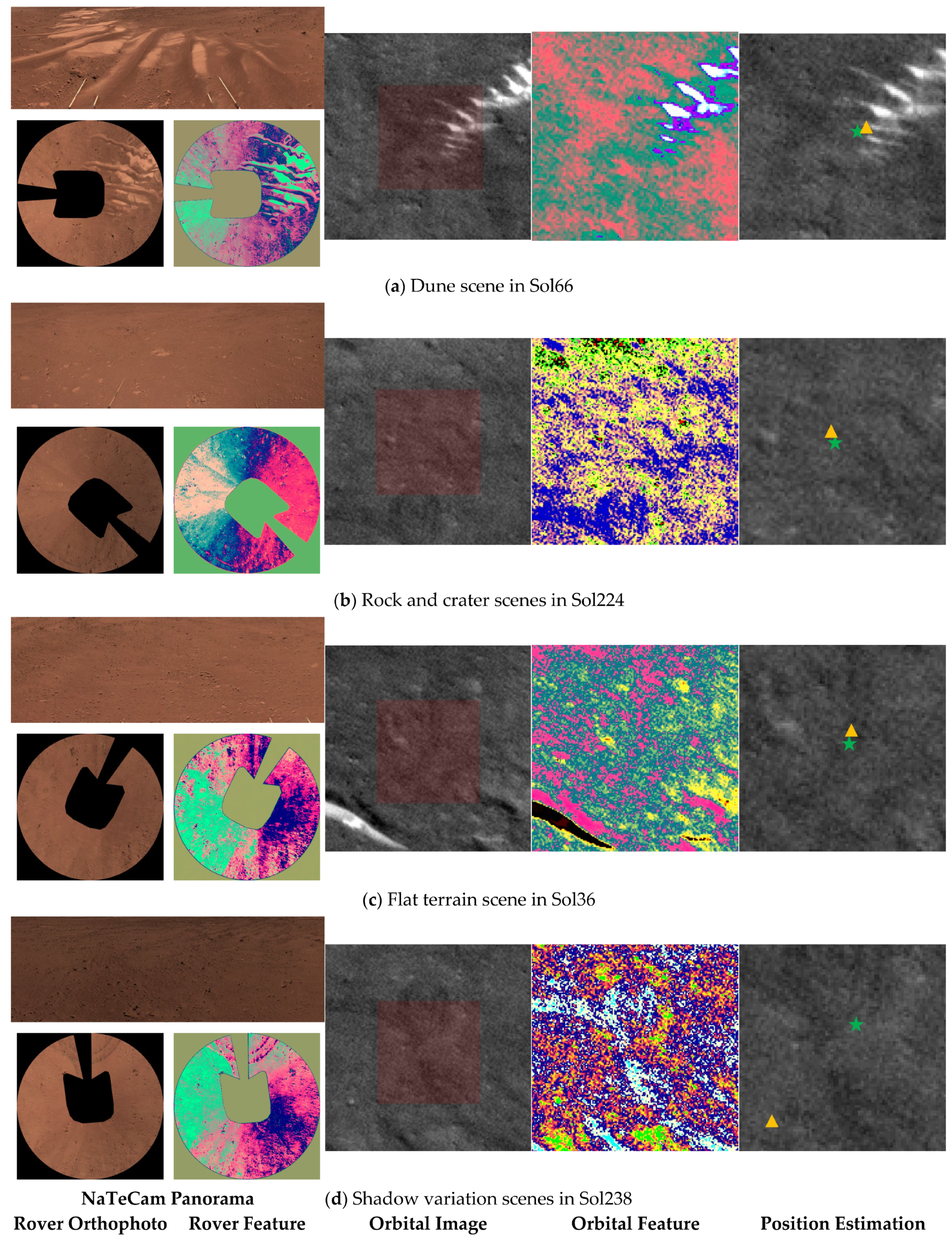 Remotesensing 18 00668 g006 Remotesensing 18 00668 g006