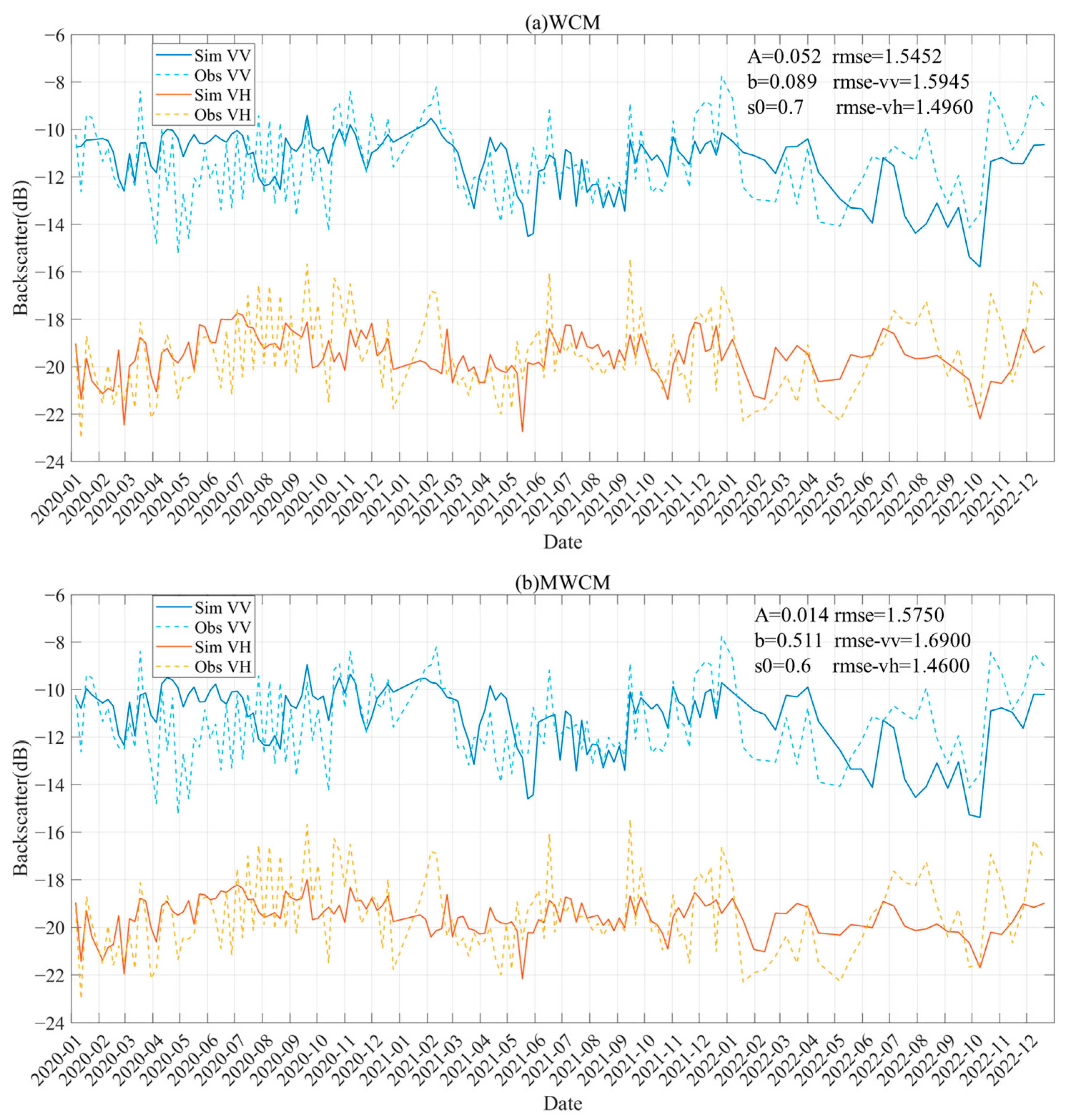 Remotesensing 18 00673 g006 Remotesensing 18 00673 g006