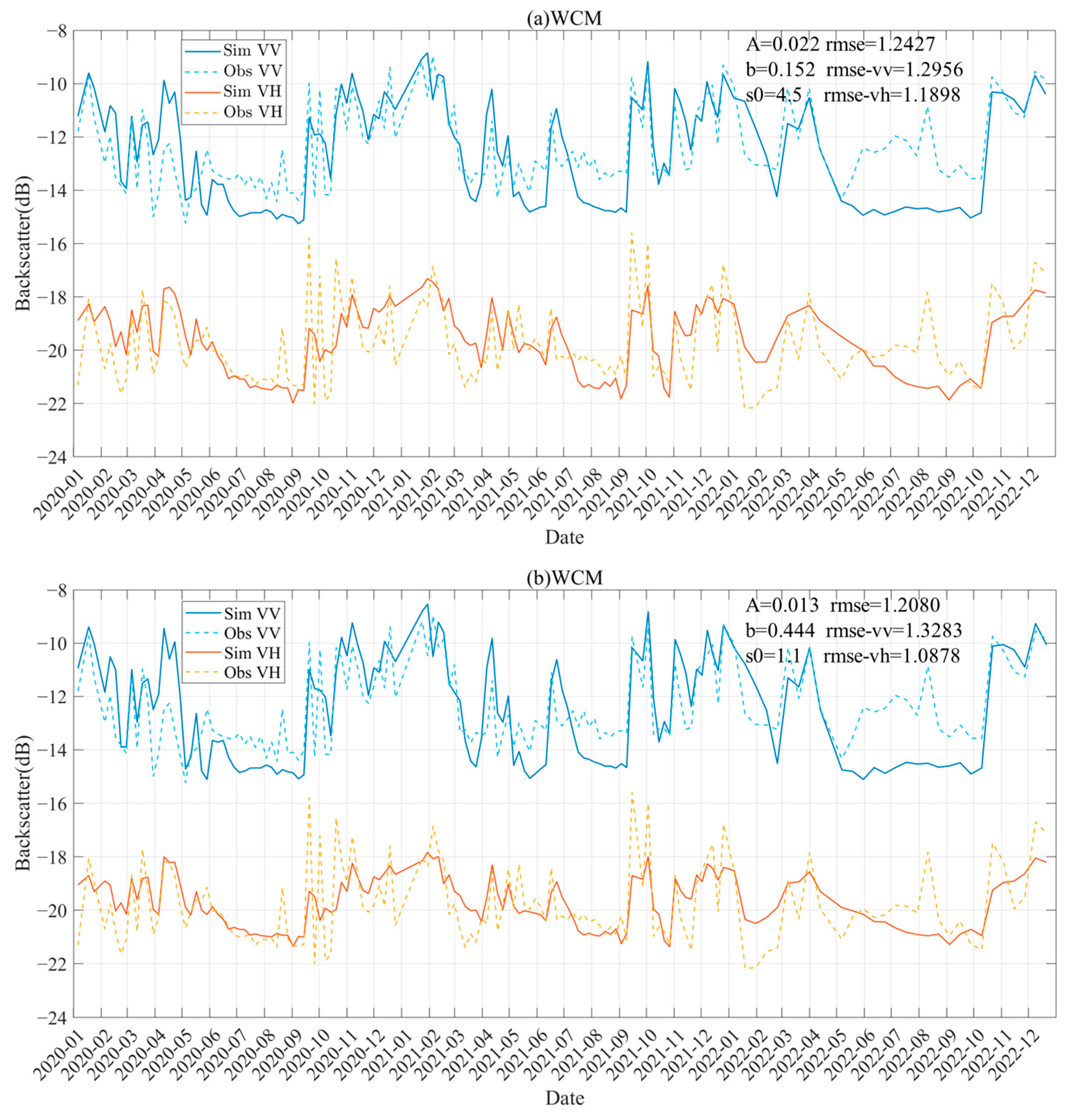 Remotesensing 18 00673 g007 Remotesensing 18 00673 g007
